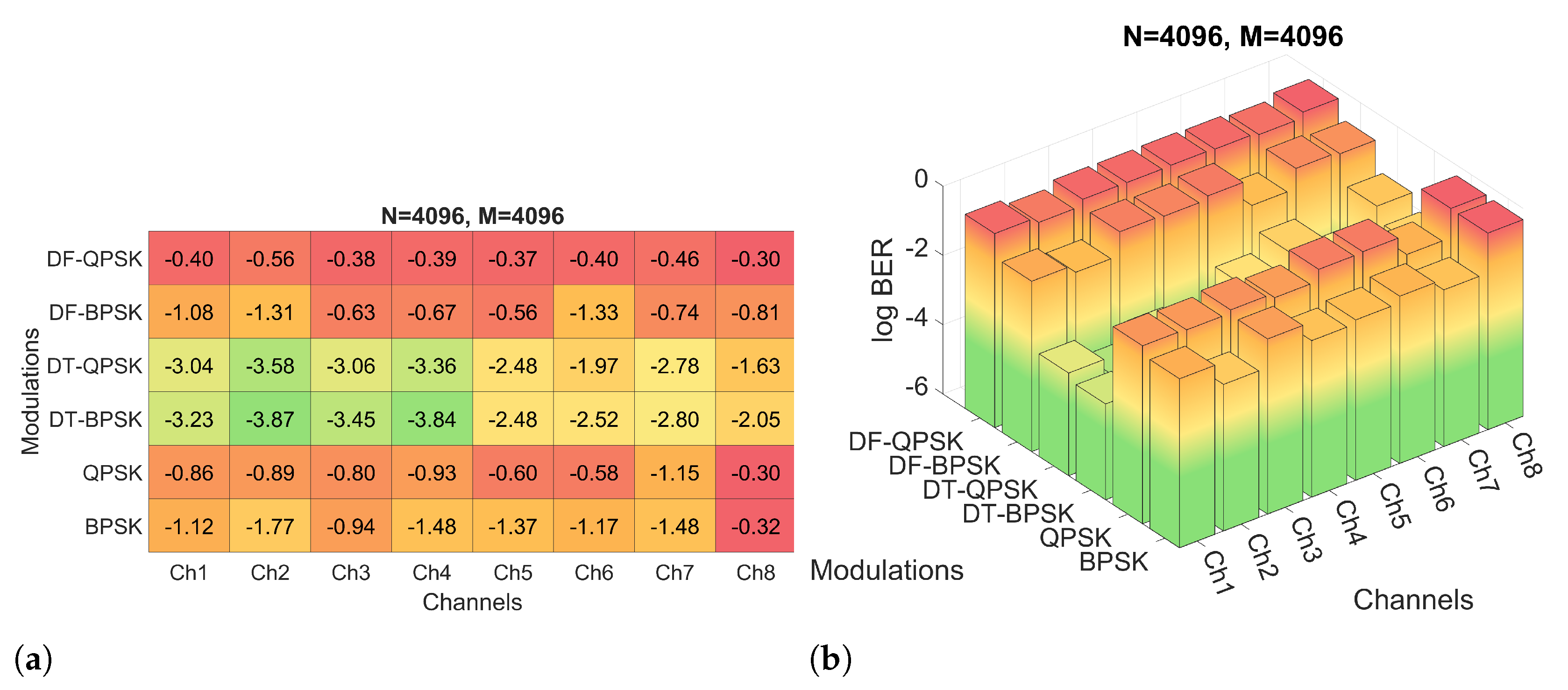 Sensors 22 05703 g017