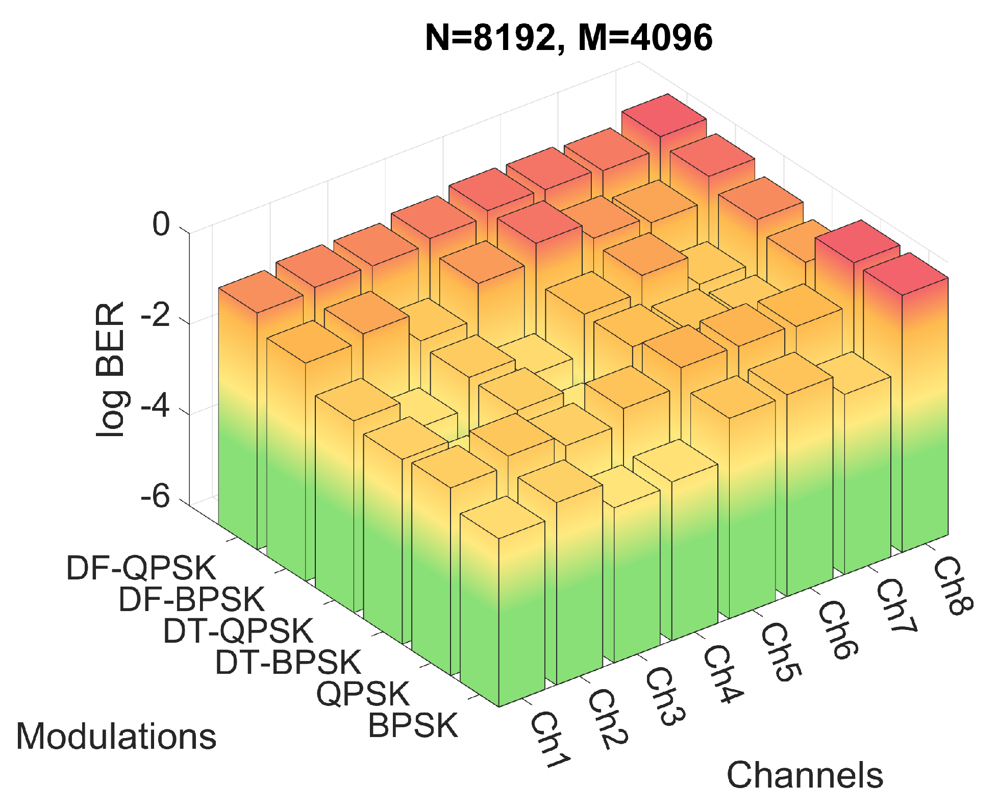 Sensors 22 05703 g018