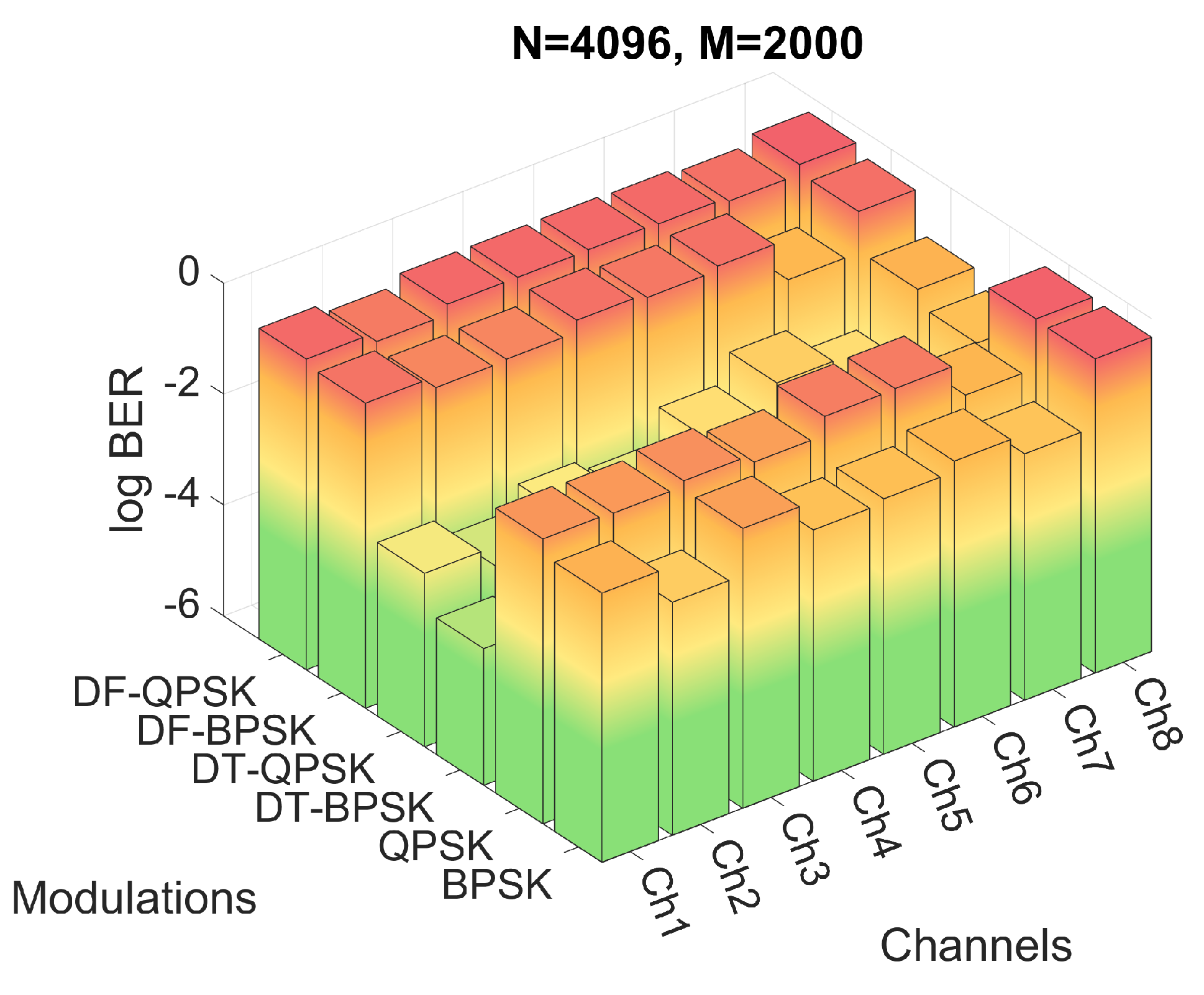 Sensors 22 05703 g019