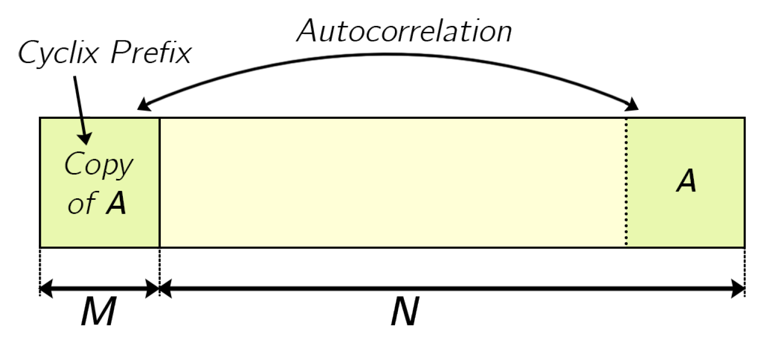 Sensors 22 05703 g020