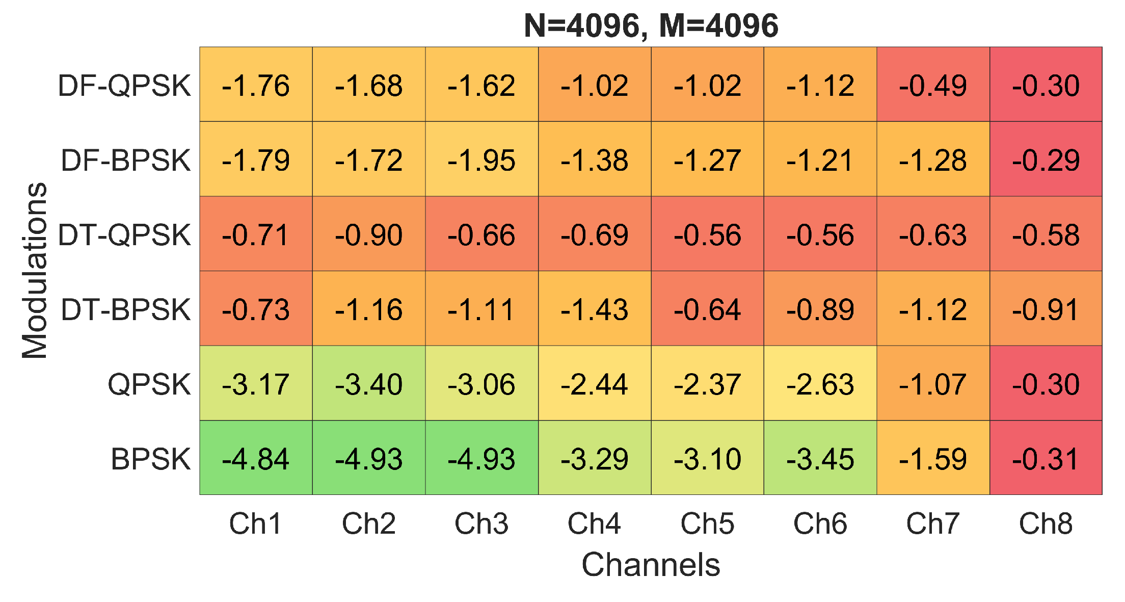 Sensors 22 05703 g021