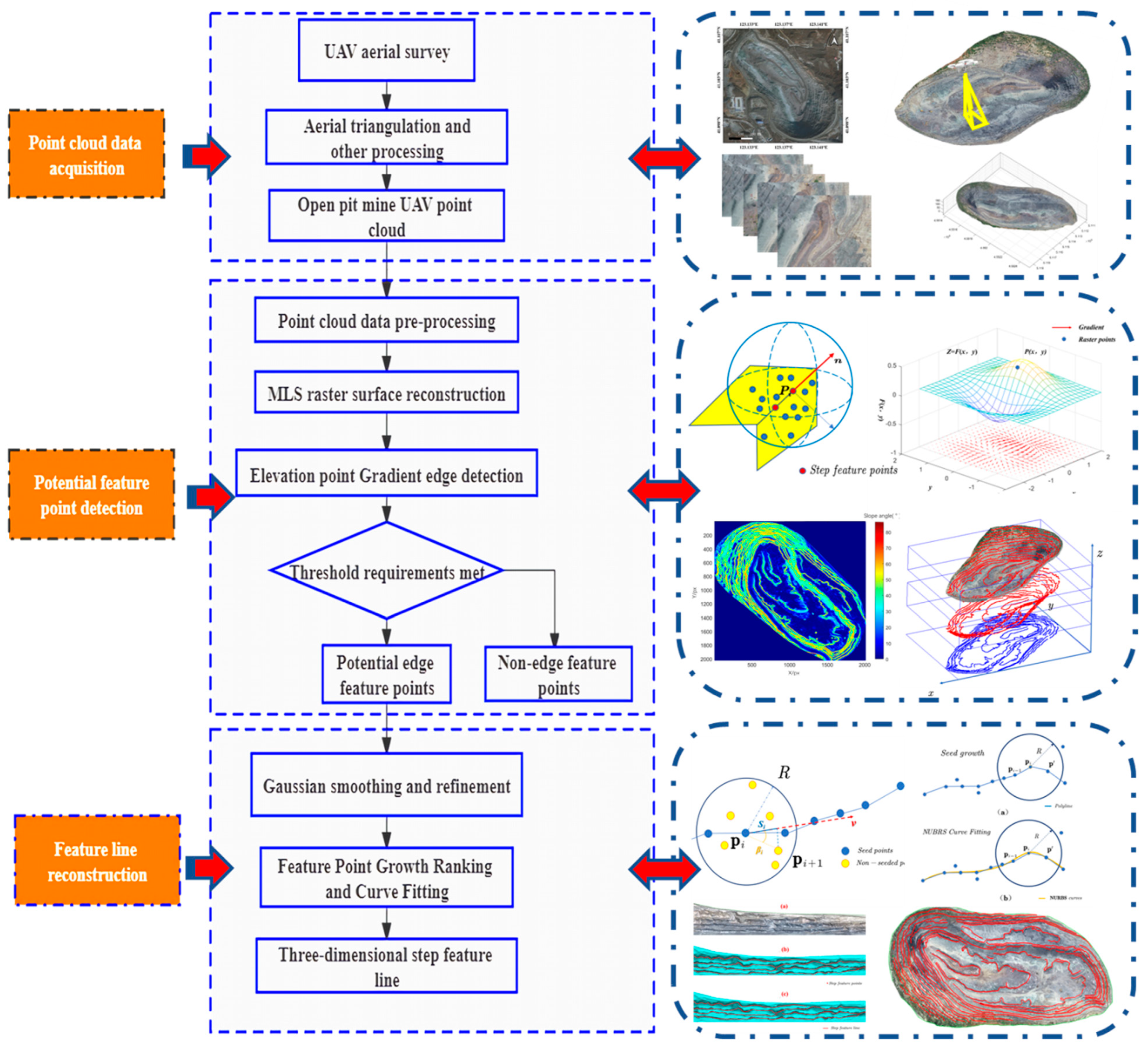 Sensors 22 05706 g001