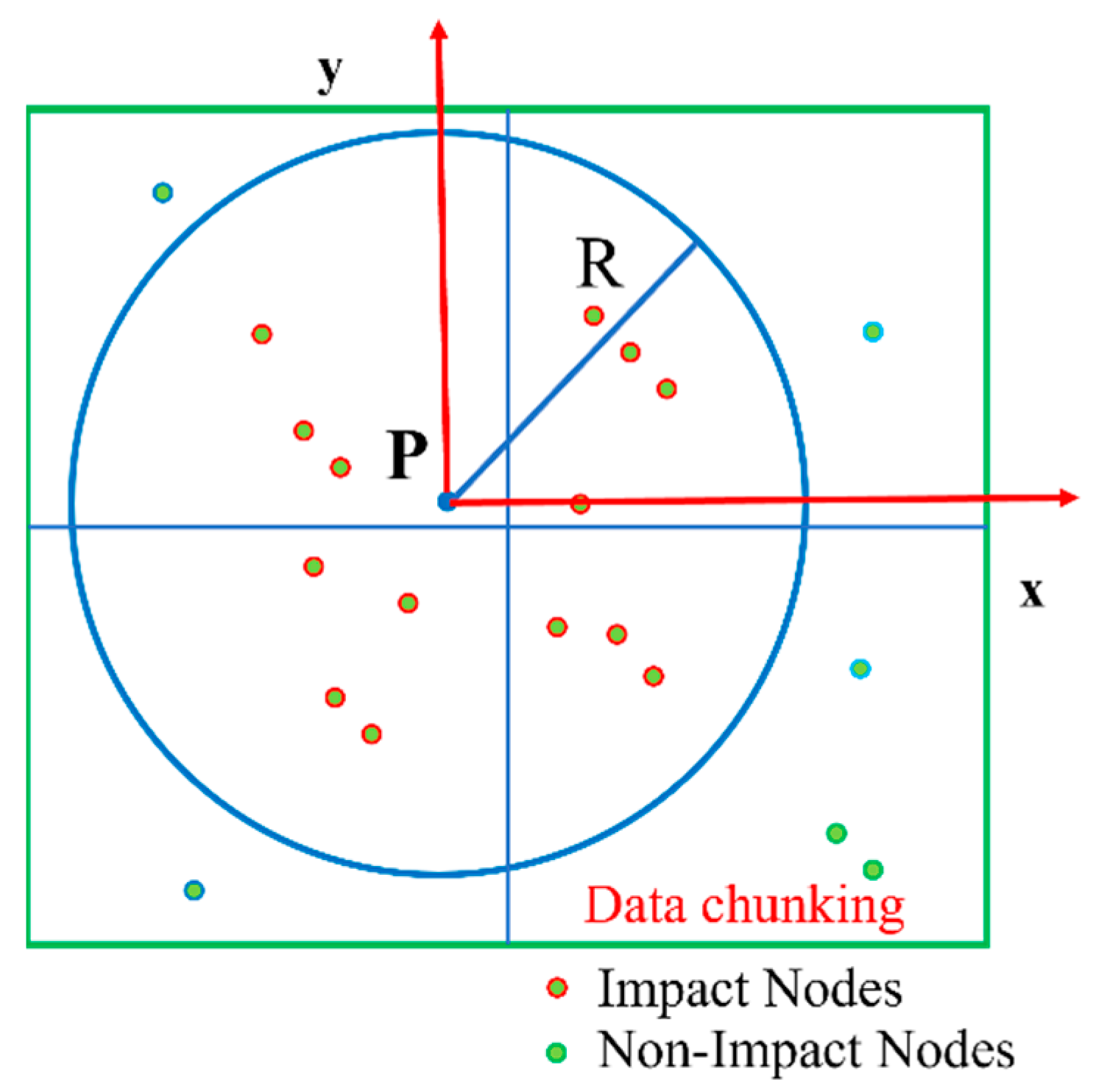 Sensors 22 05706 g005
