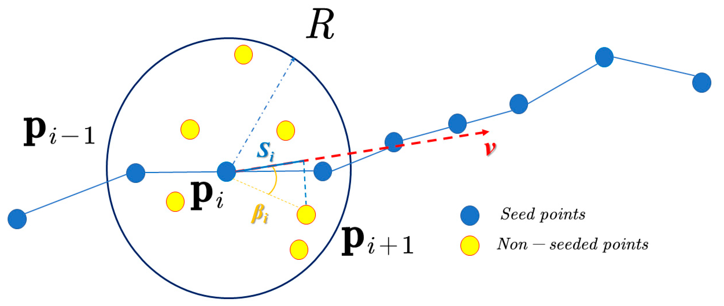 Sensors 22 05706 g008