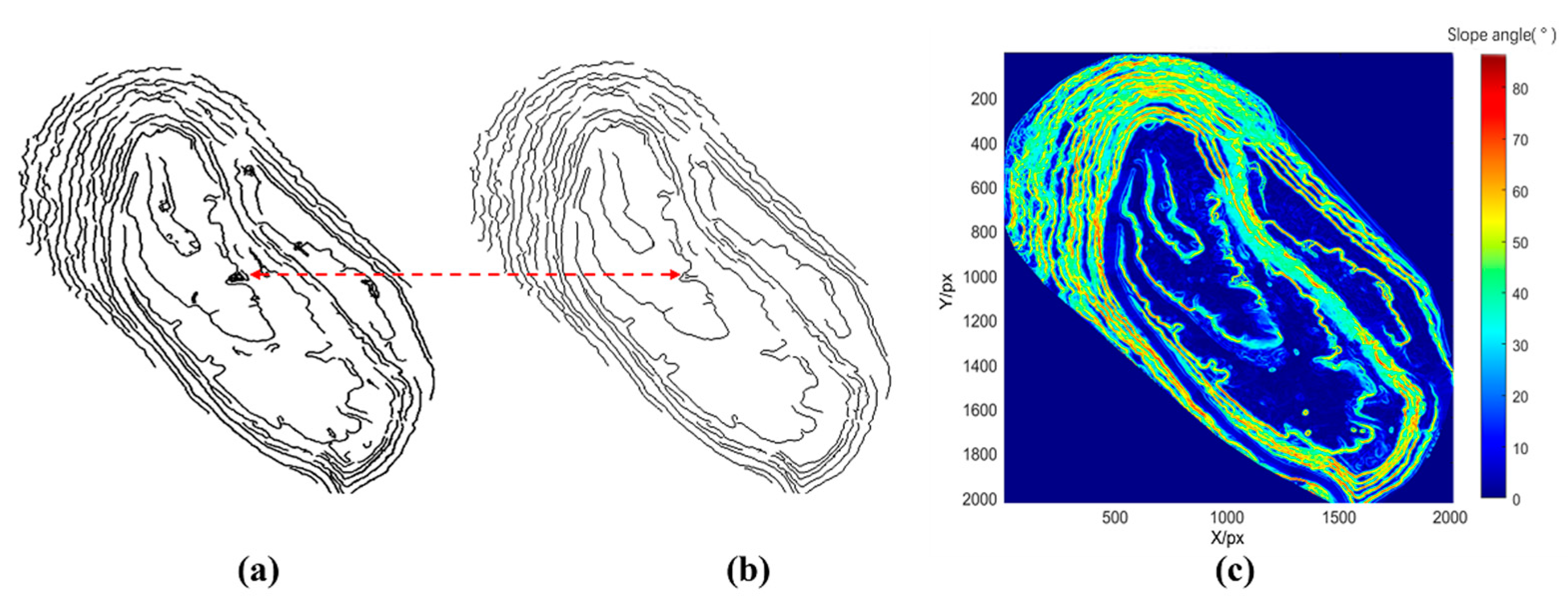 Sensors 22 05706 g014