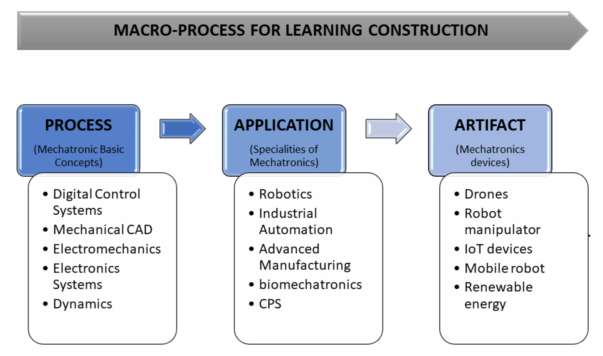 Sensors 22 05707 g001