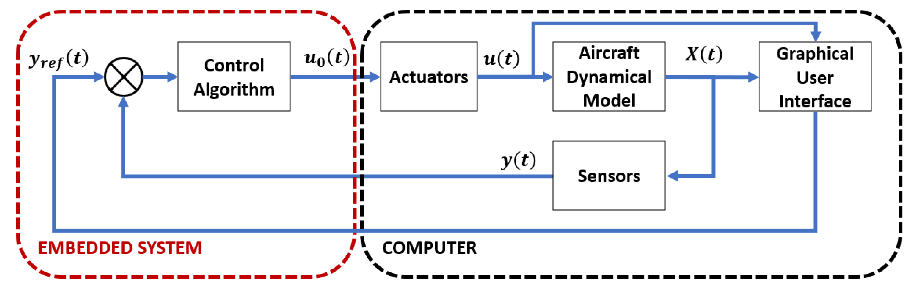 Sensors 22 05707 g009