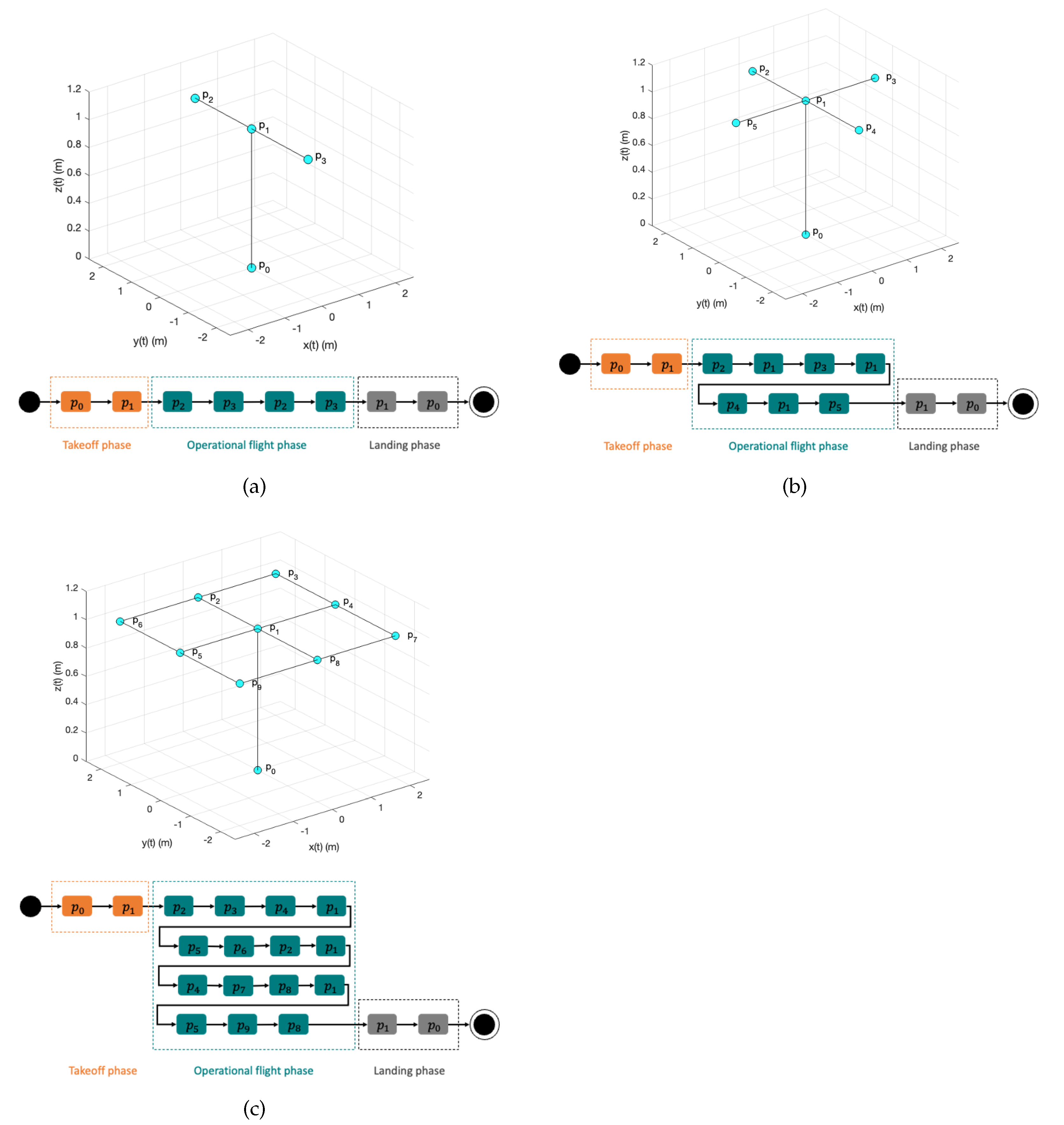 Sensors 22 05707 g010