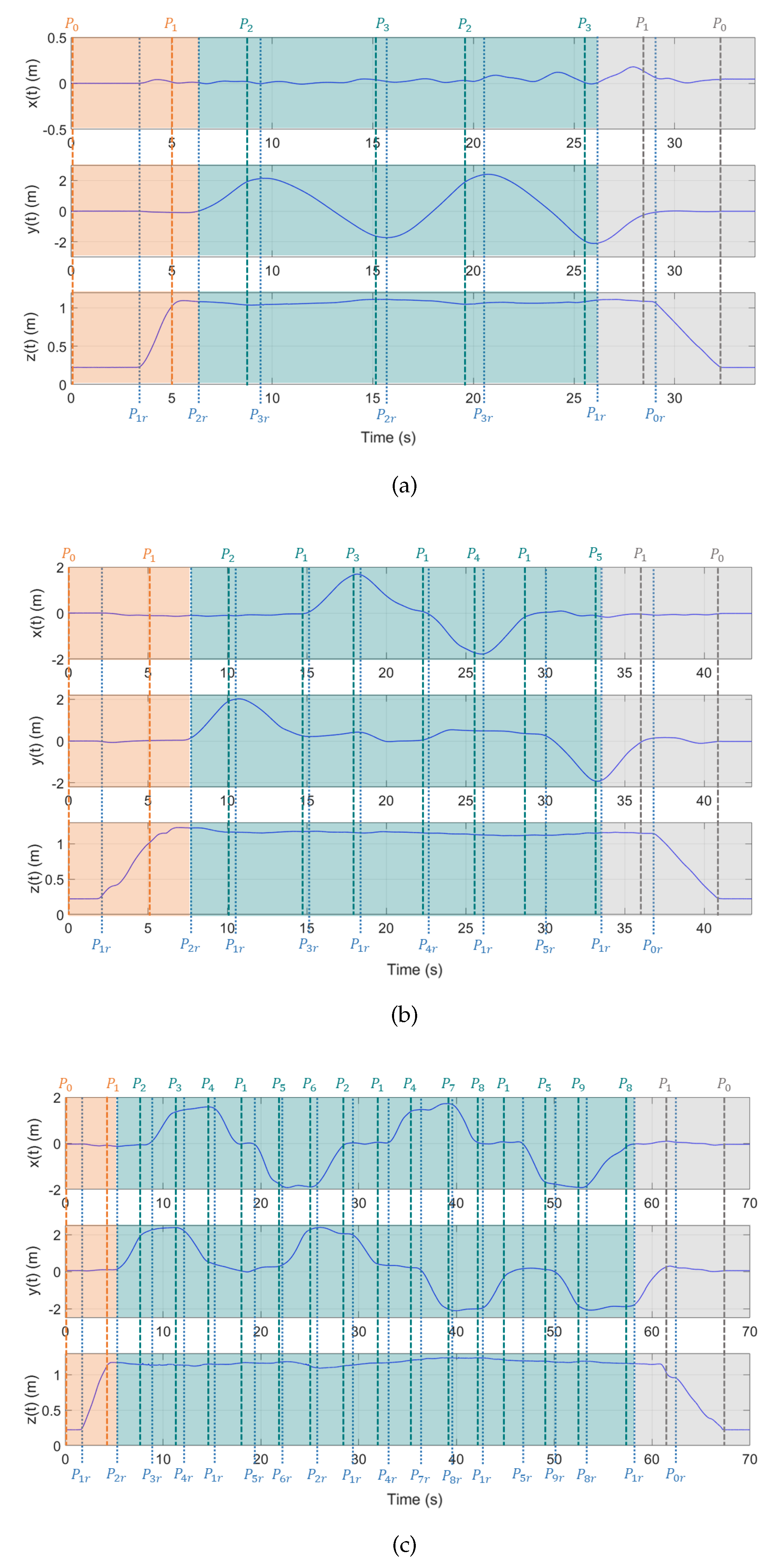 Sensors 22 05707 g012
