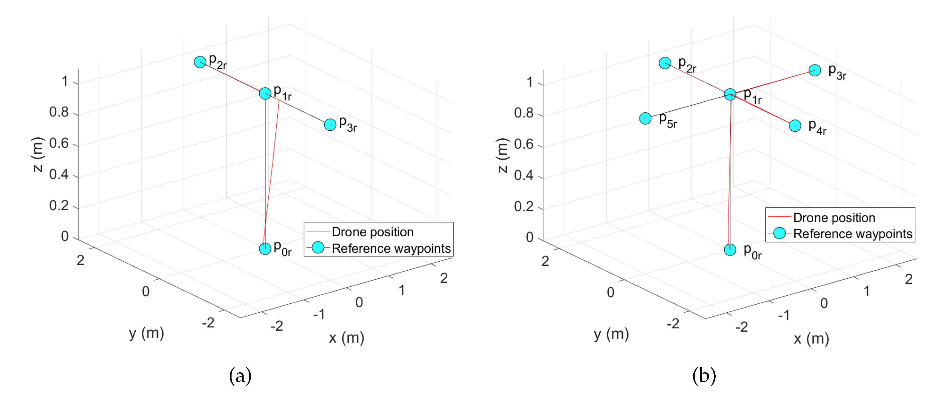 Sensors 22 05707 g013a