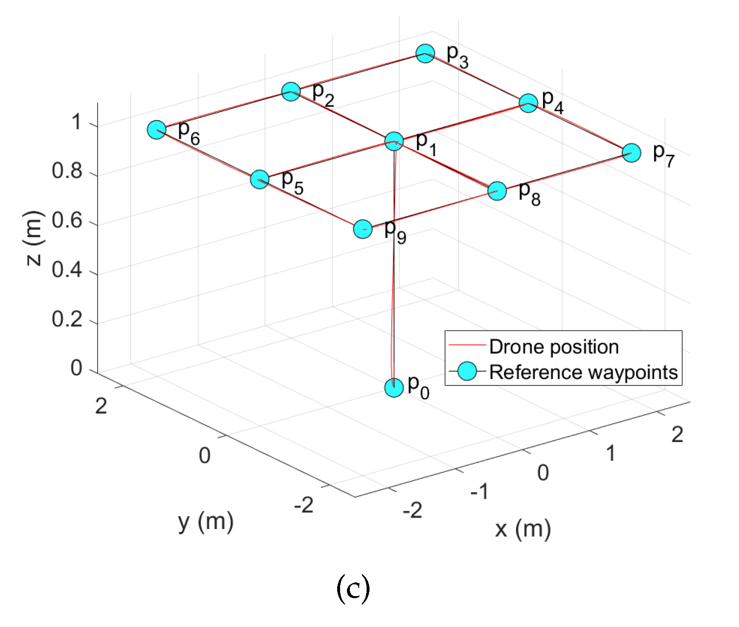 Sensors 22 05707 g013b