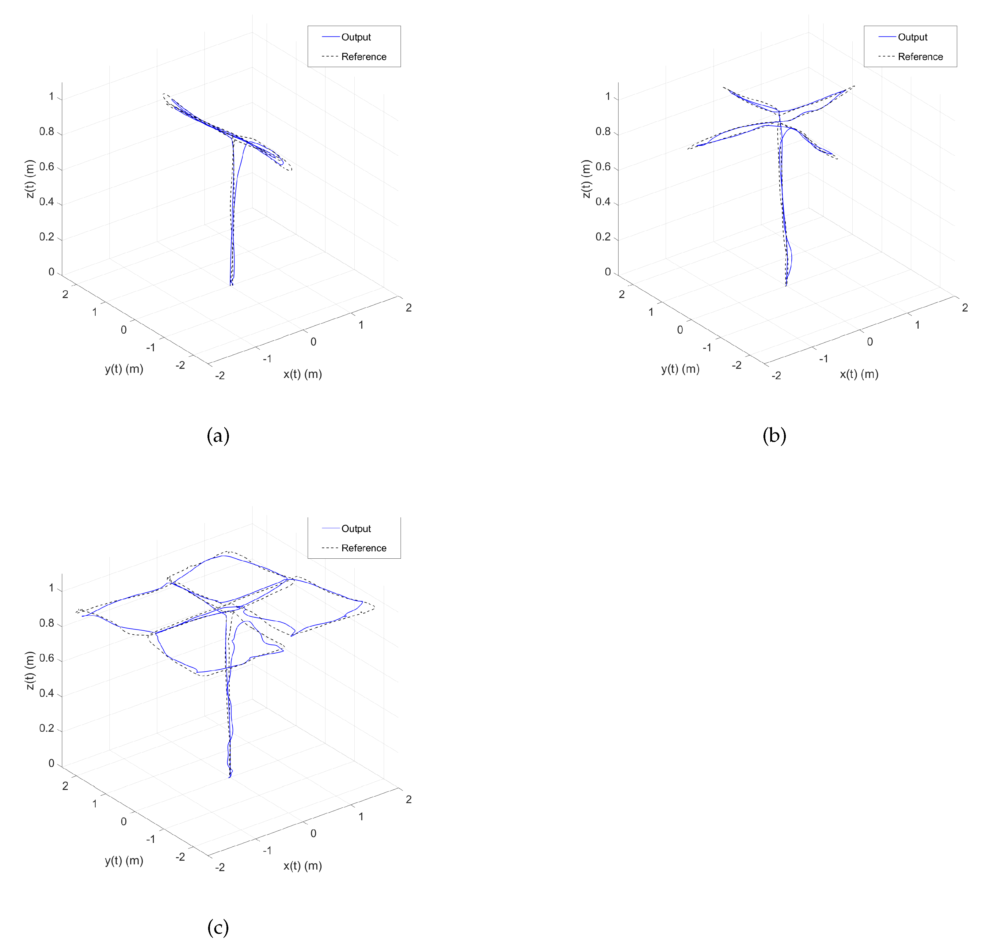 Sensors 22 05707 g014