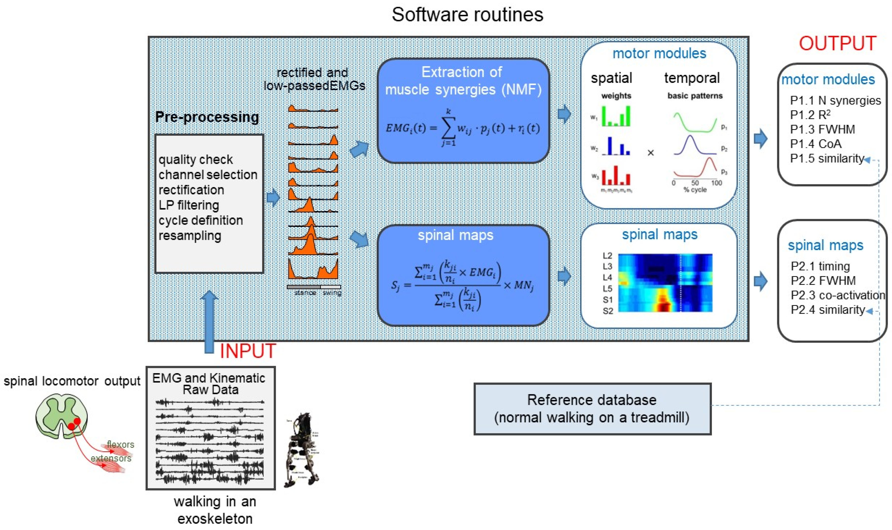 Sensors 22 05708 g001