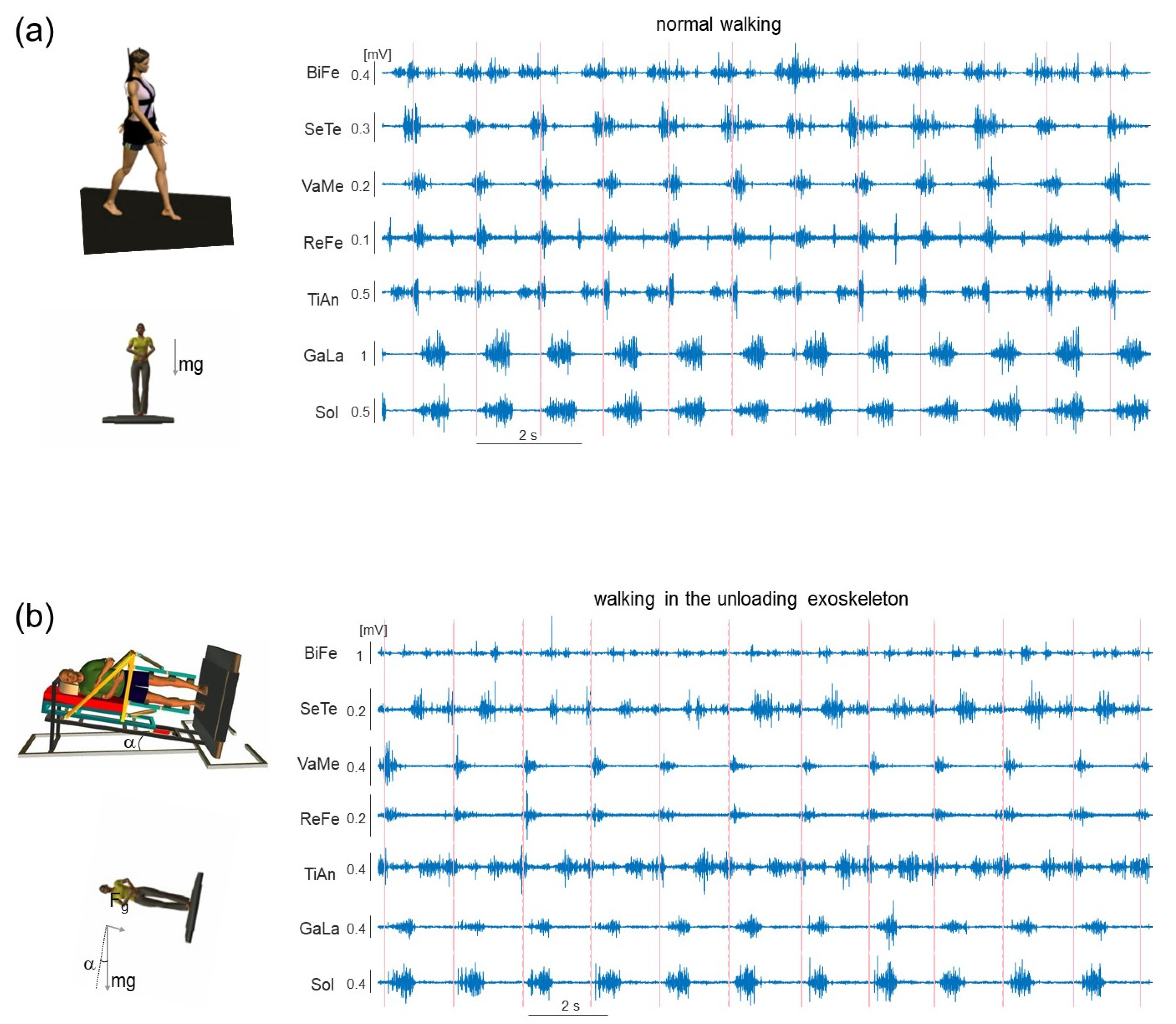 Sensors 22 05708 g003