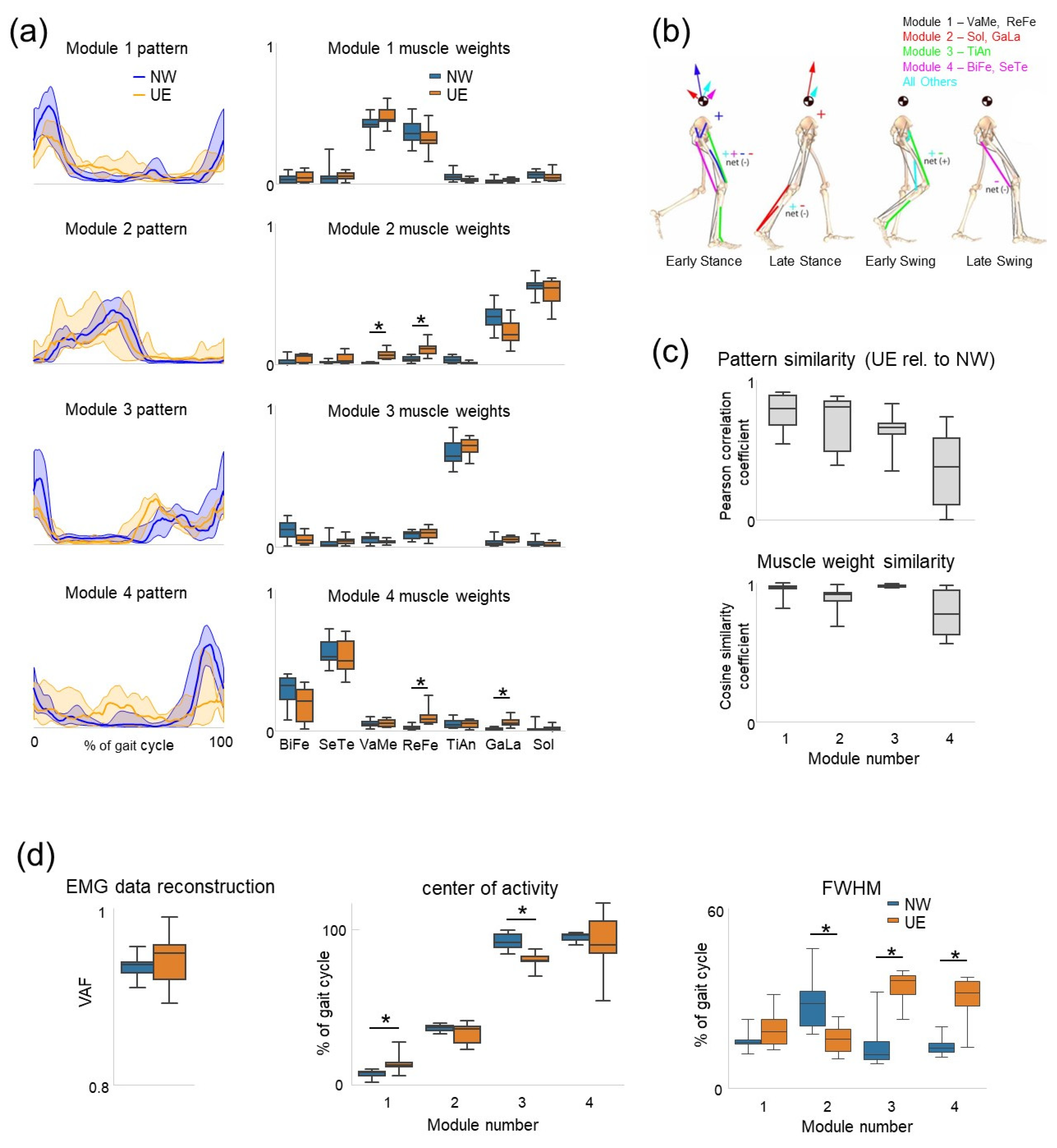 Sensors 22 05708 g004