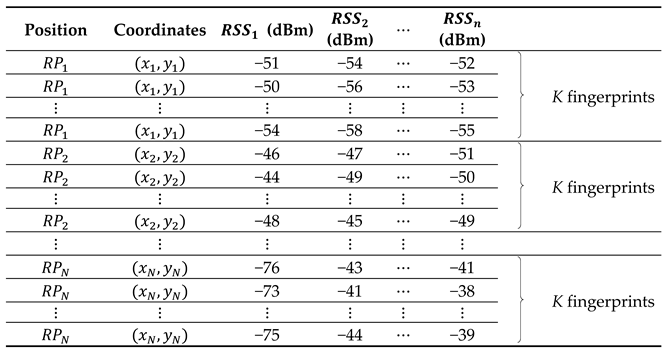 Sensors 22 05709 i001