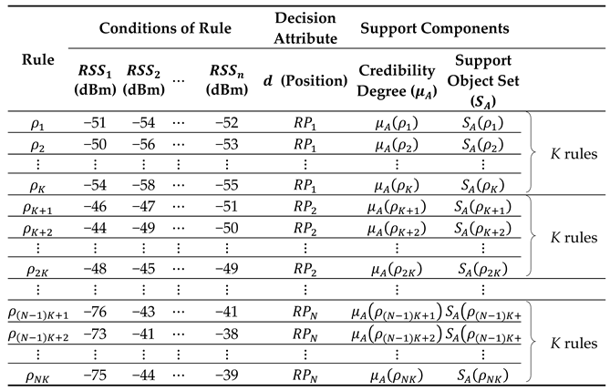 Sensors 22 05709 i002
