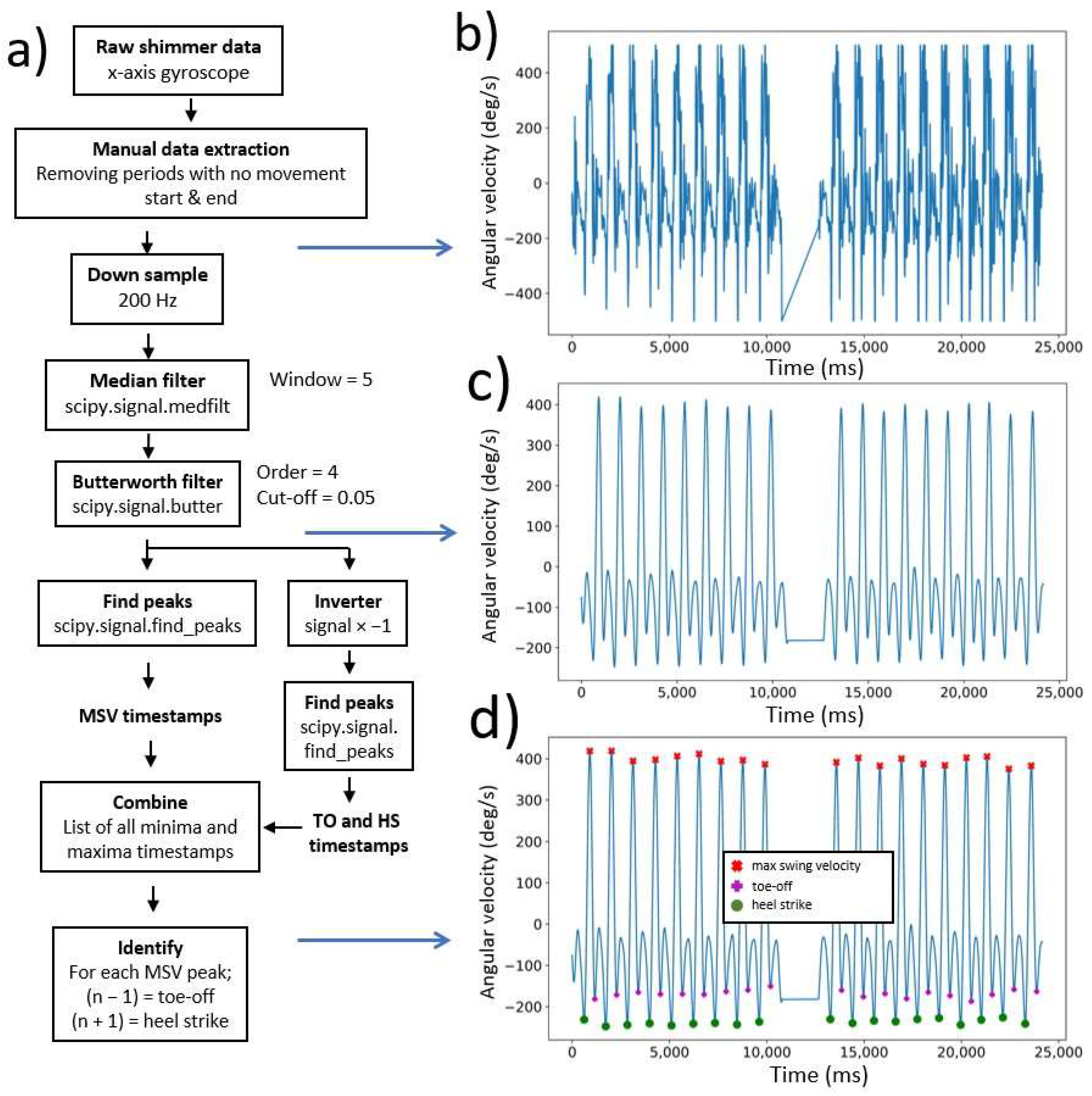 Sensors 22 05710 g001
