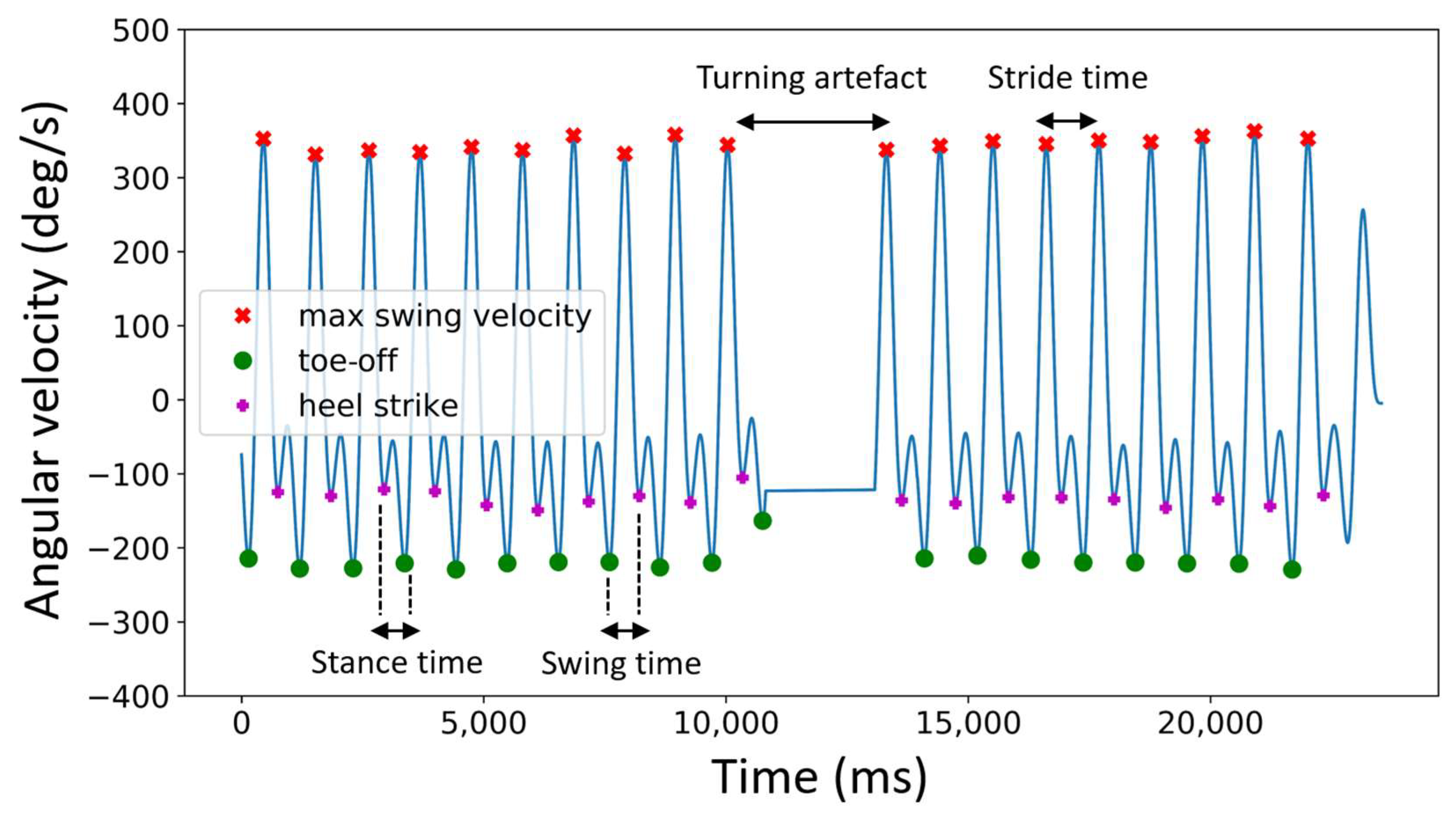 Sensors 22 05710 g002
