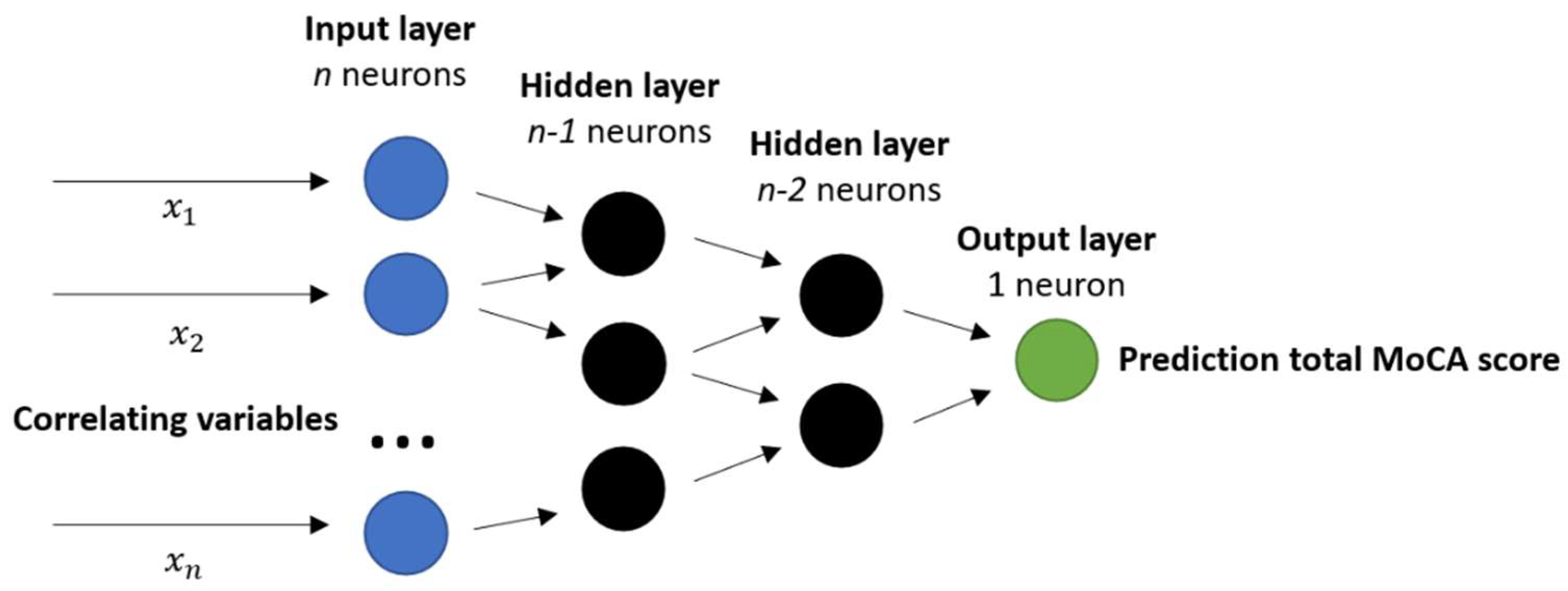 Sensors 22 05710 g004