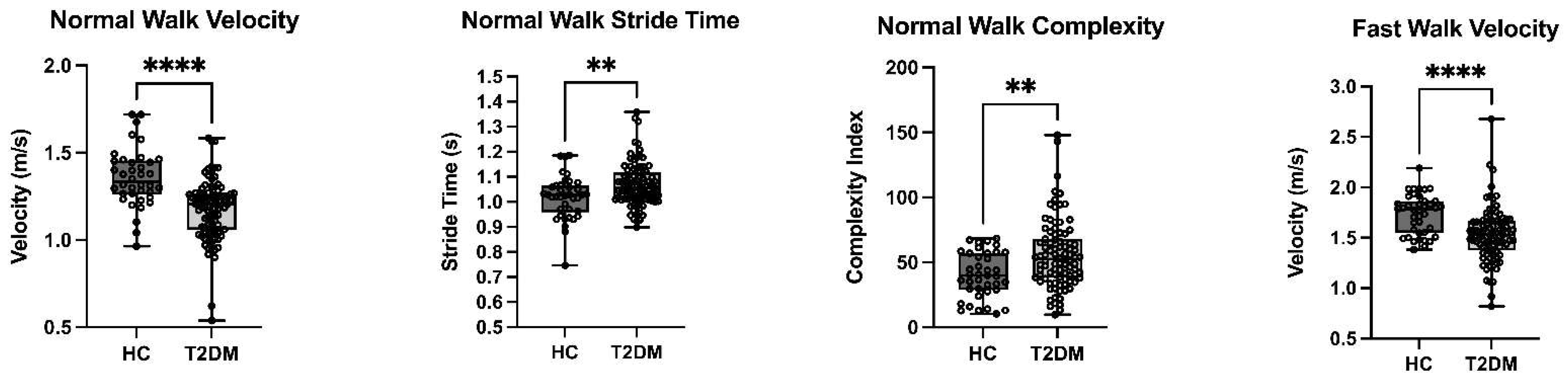 Sensors 22 05710 g005