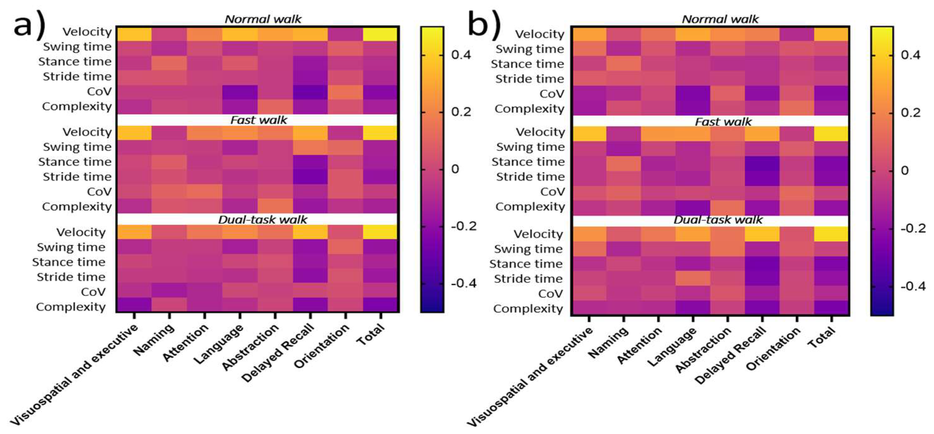 Sensors 22 05710 g006