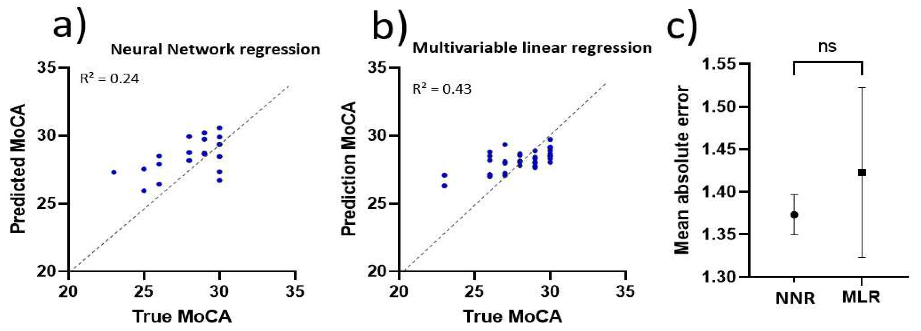 Sensors 22 05710 g007