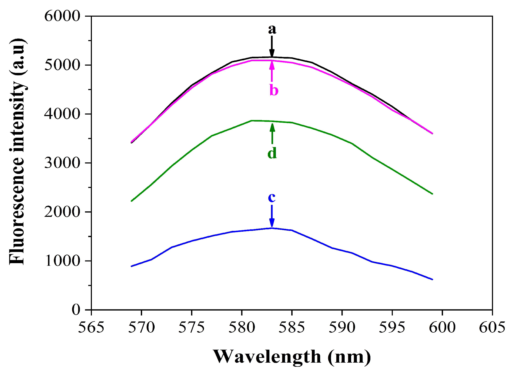 Sensors 22 05712 g001
