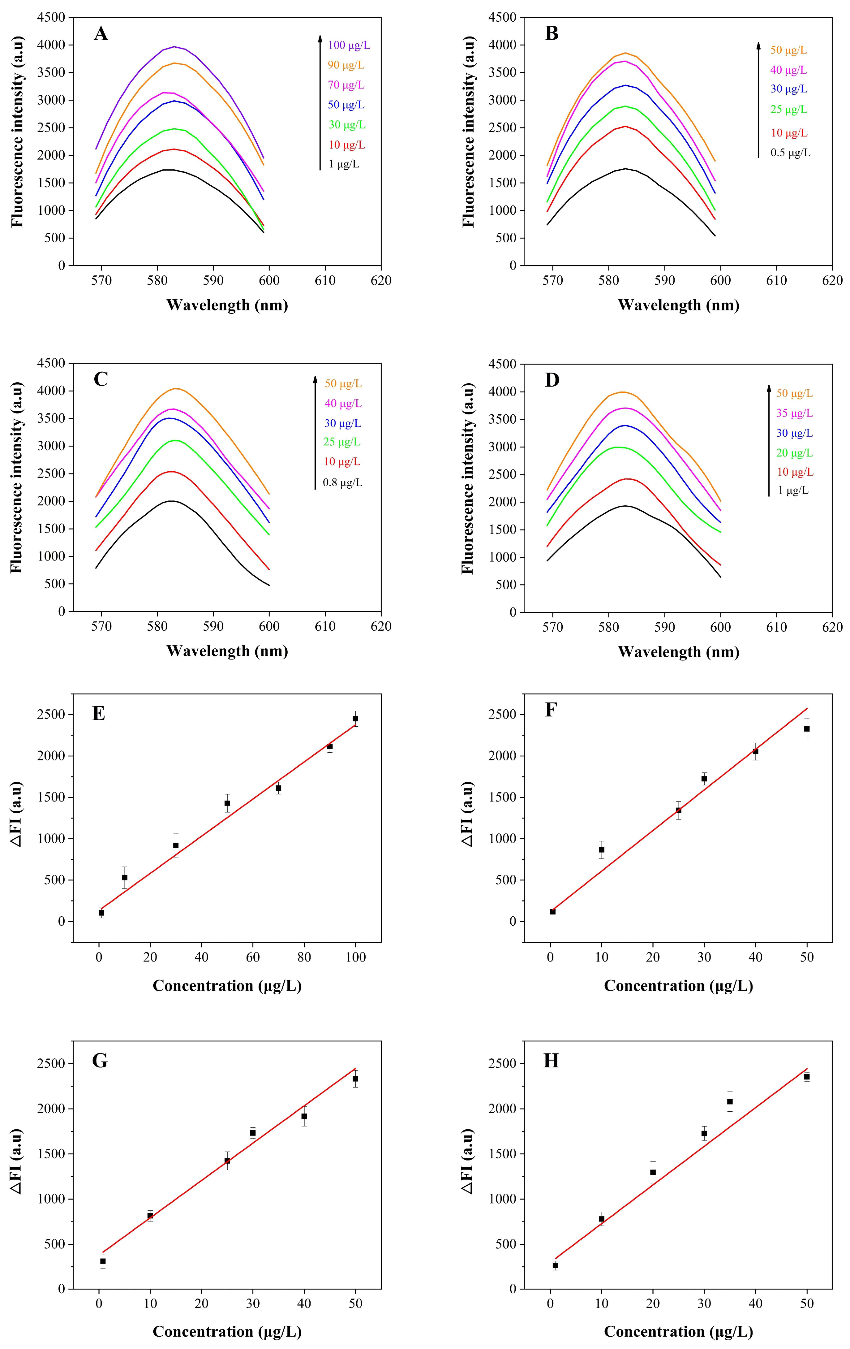 Sensors 22 05712 g006