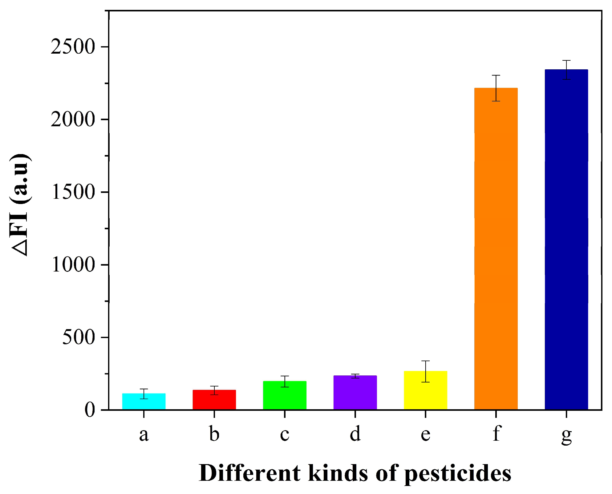 Sensors 22 05712 g008