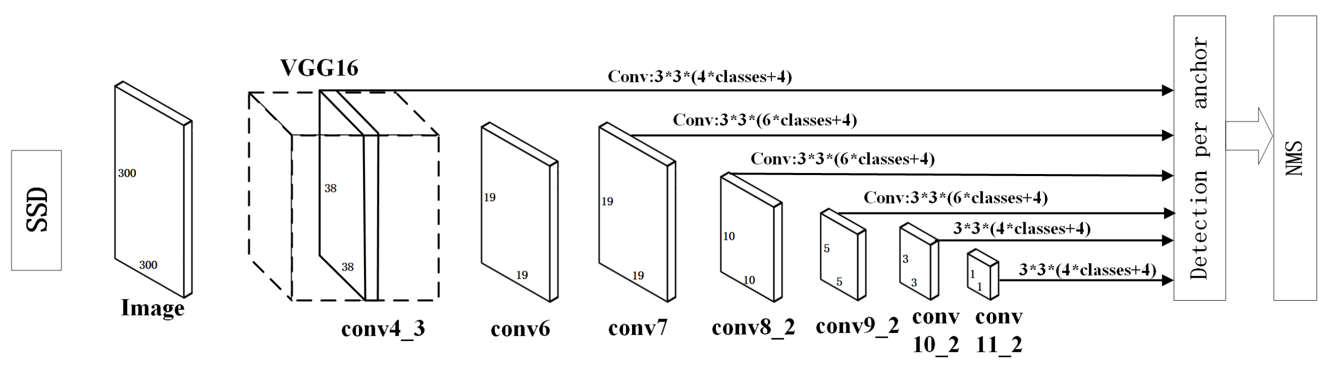 Sensors 22 05717 g001