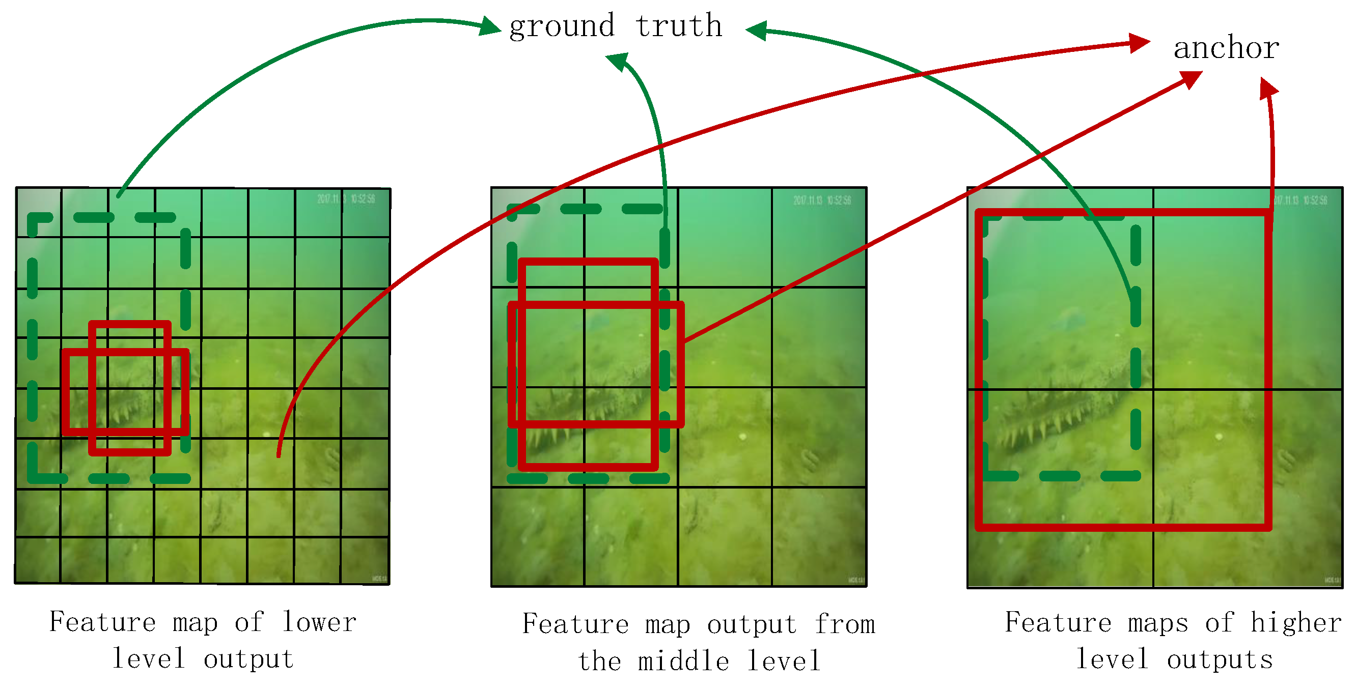 Sensors 22 05717 g002
