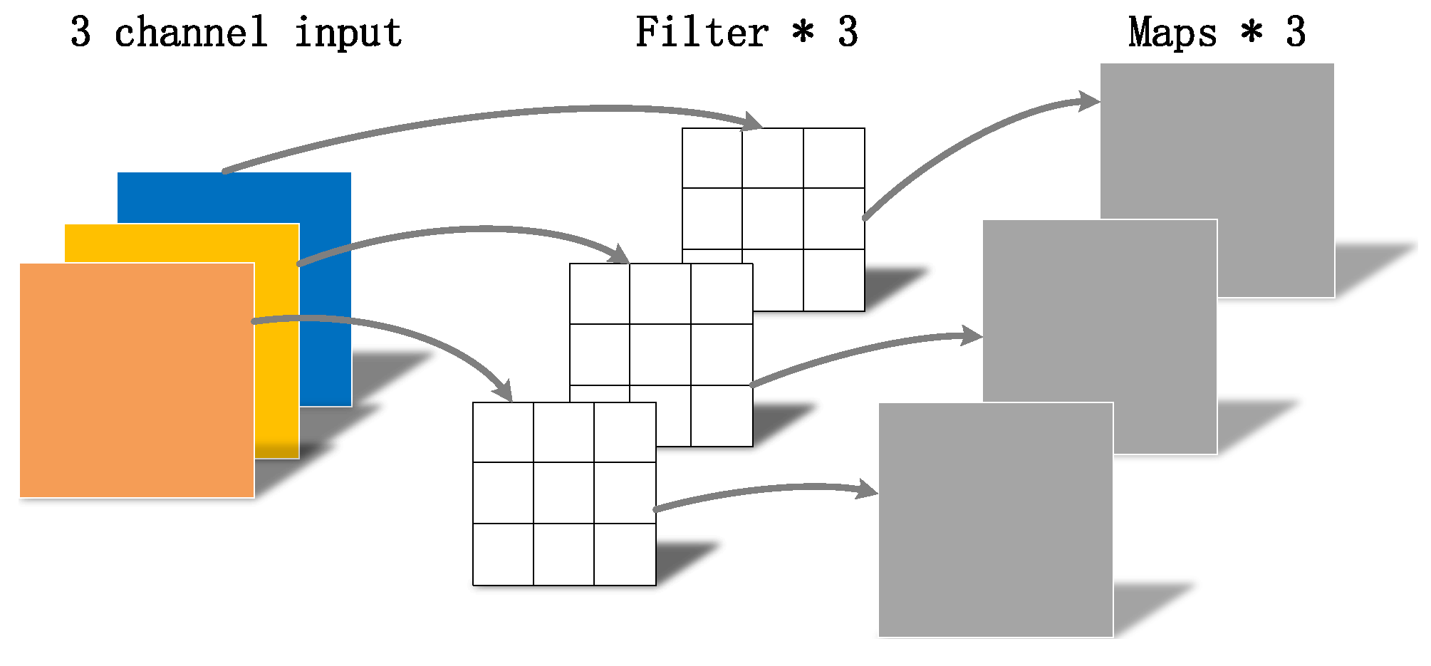 Sensors 22 05717 g005