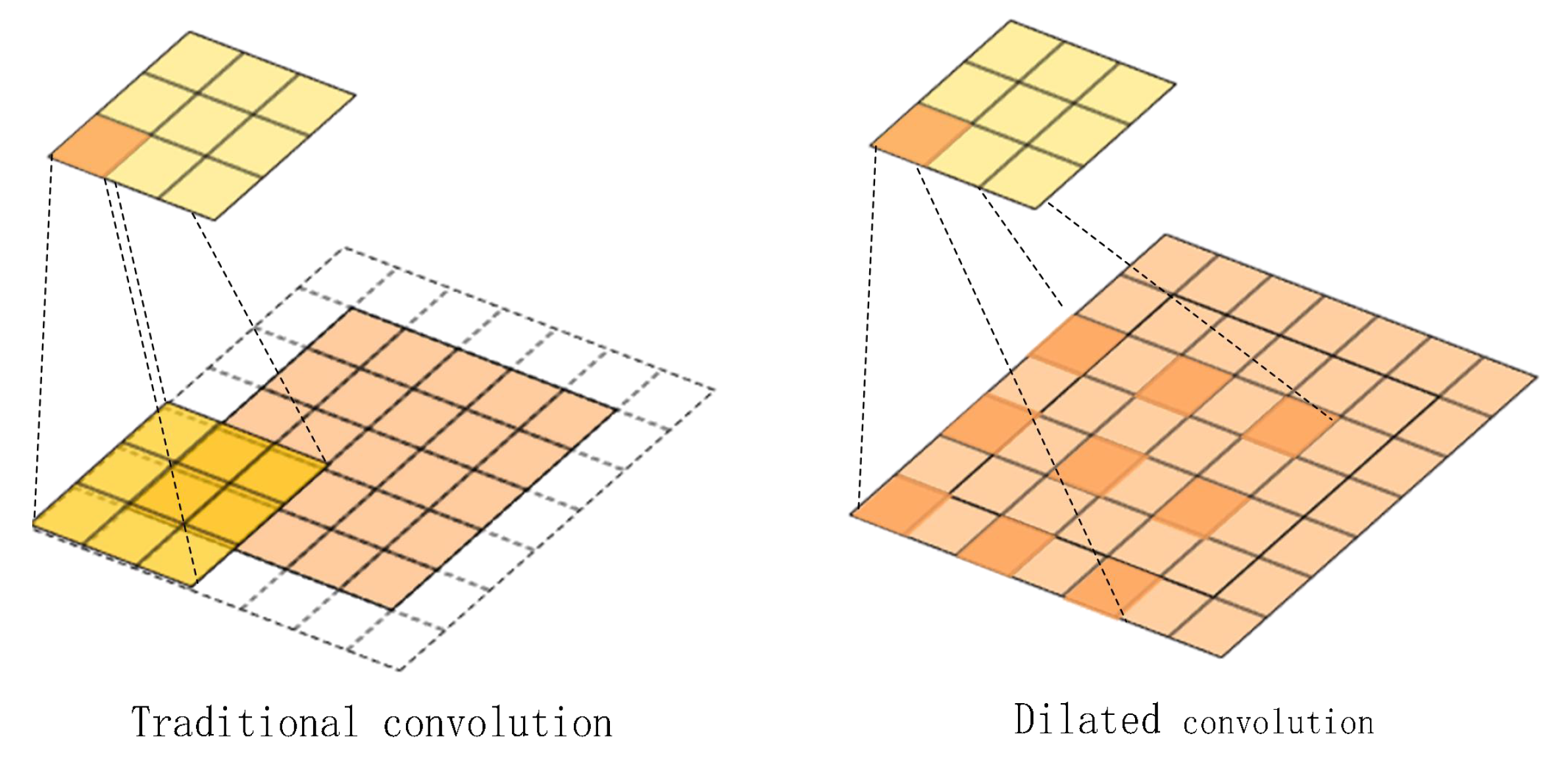 Sensors 22 05717 g007