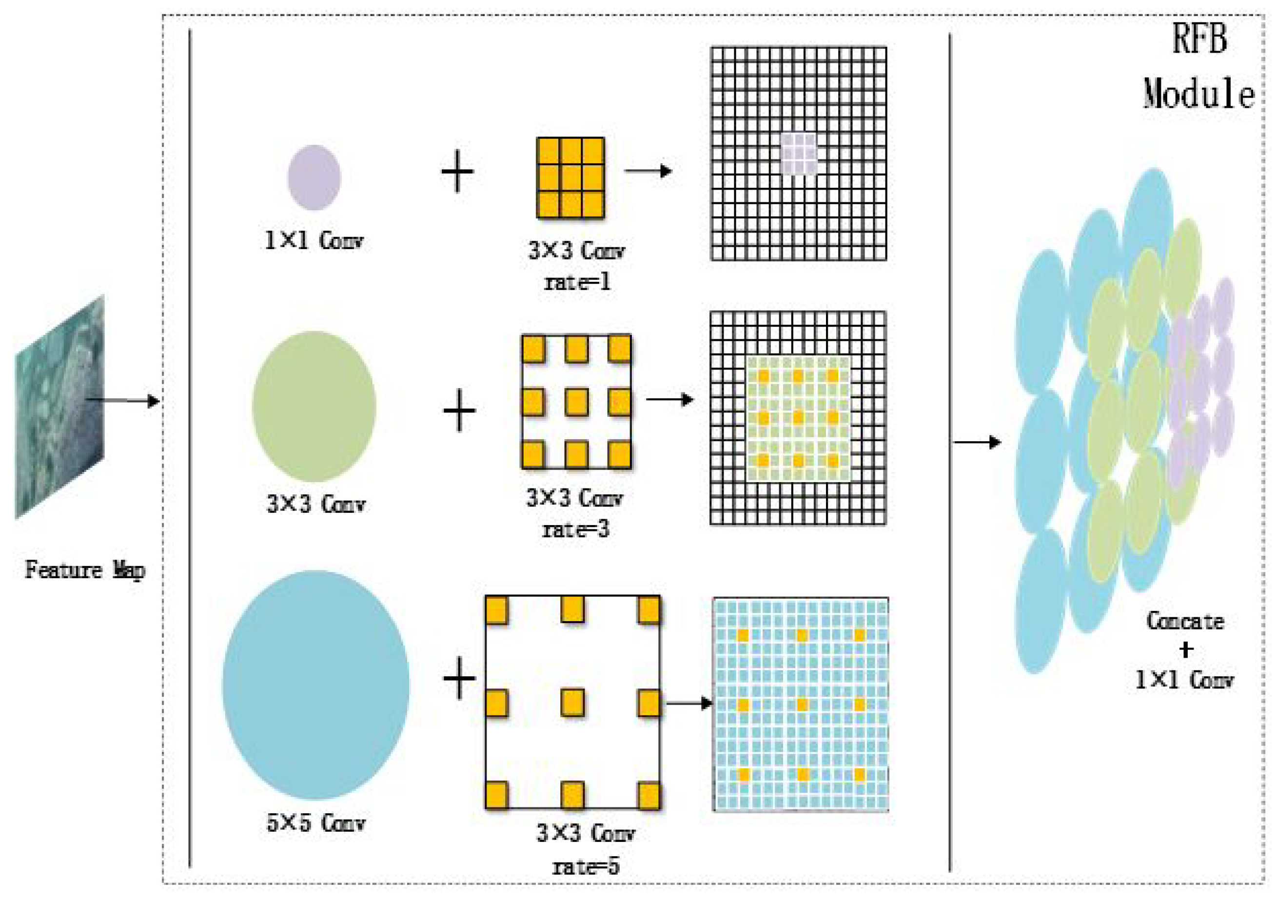 Sensors 22 05717 g008