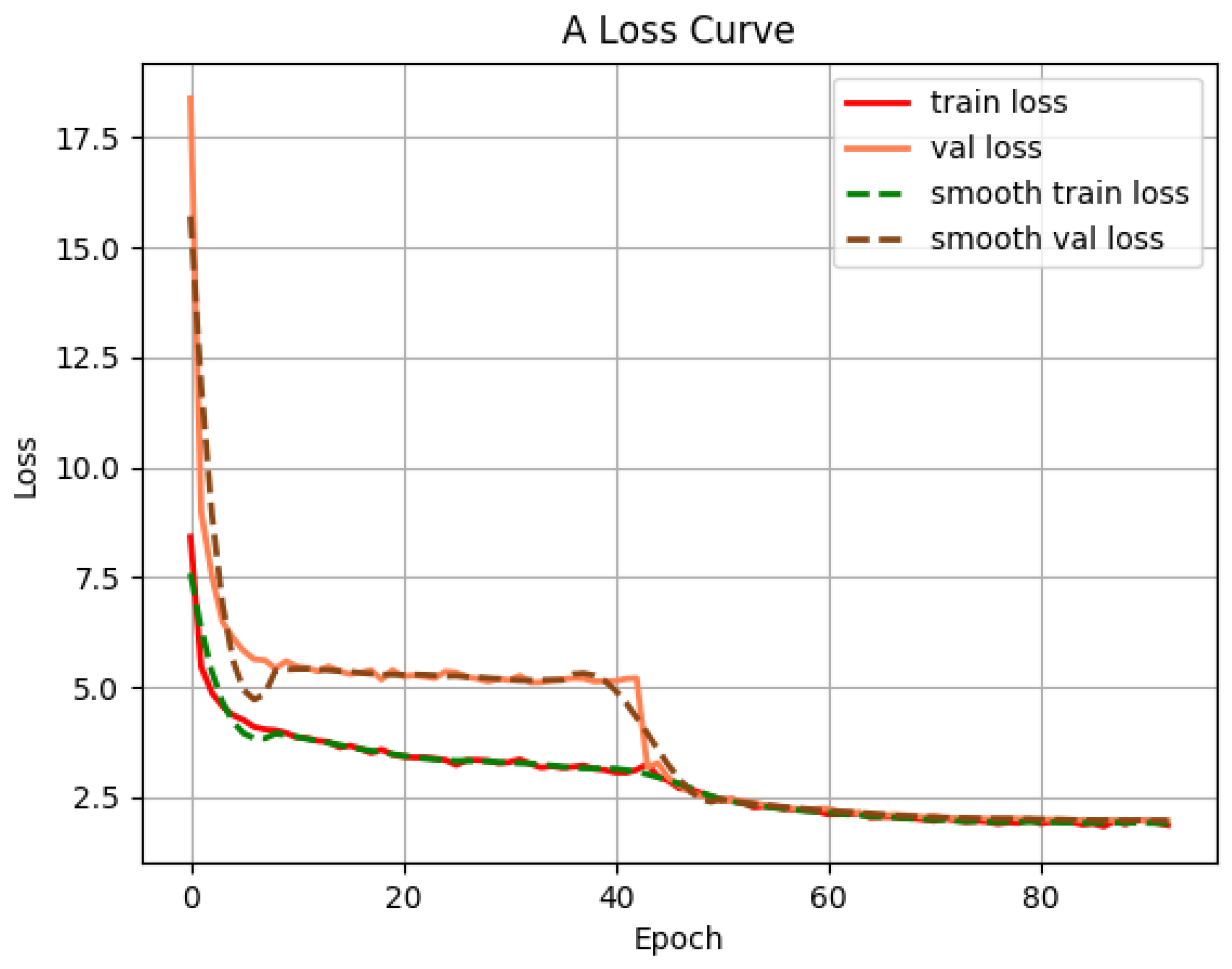 Sensors 22 05717 g010