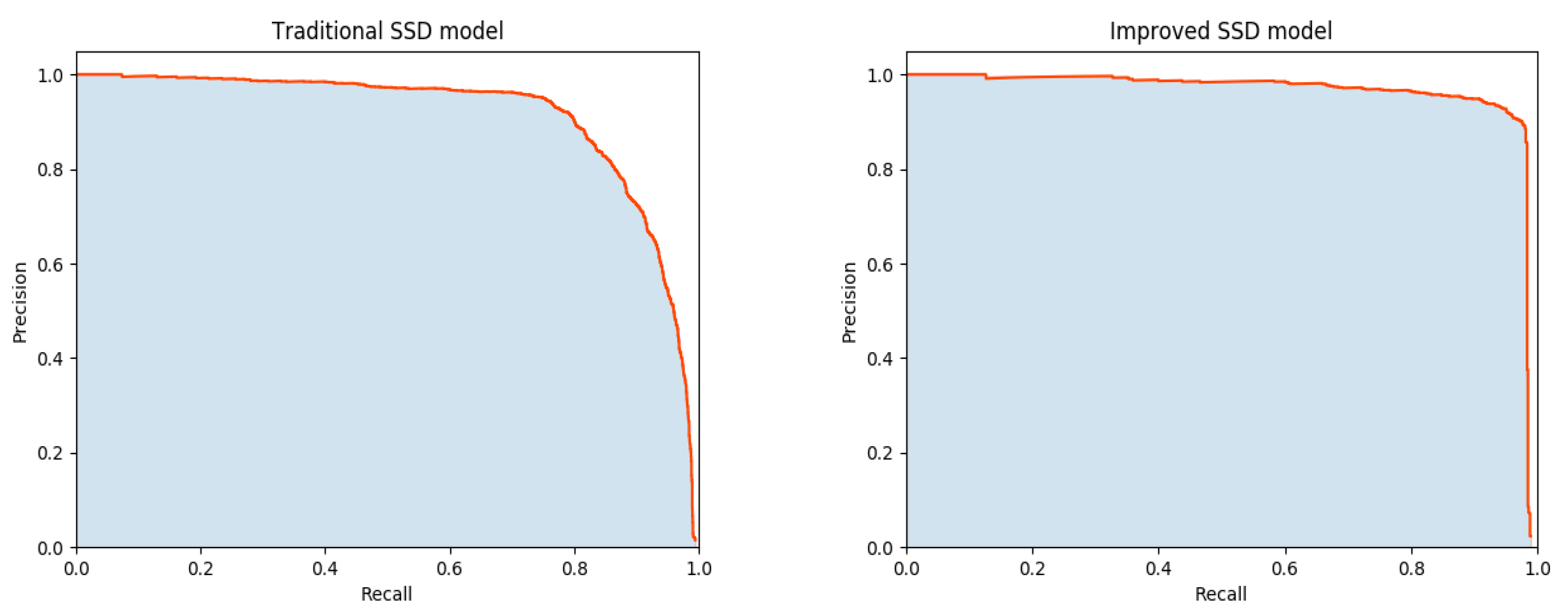 Sensors 22 05717 g011