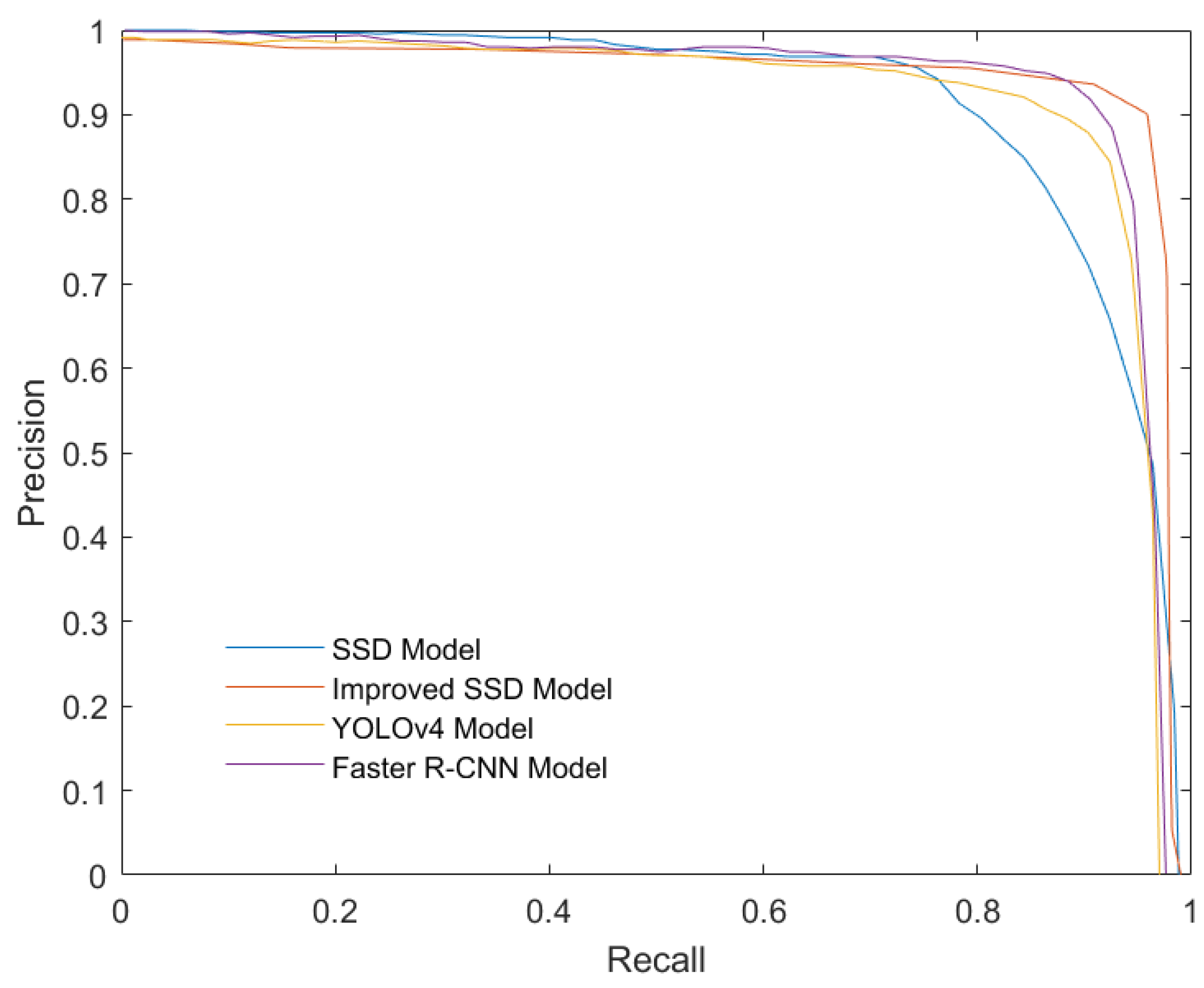 Sensors 22 05717 g013