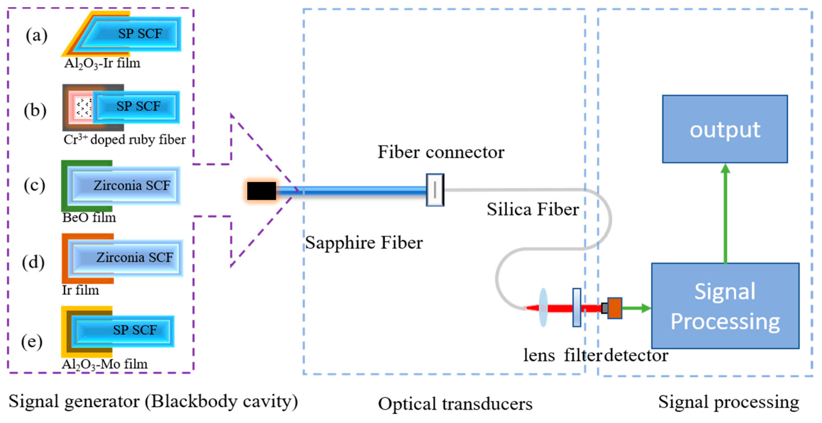 Sensors 22 05722 g003