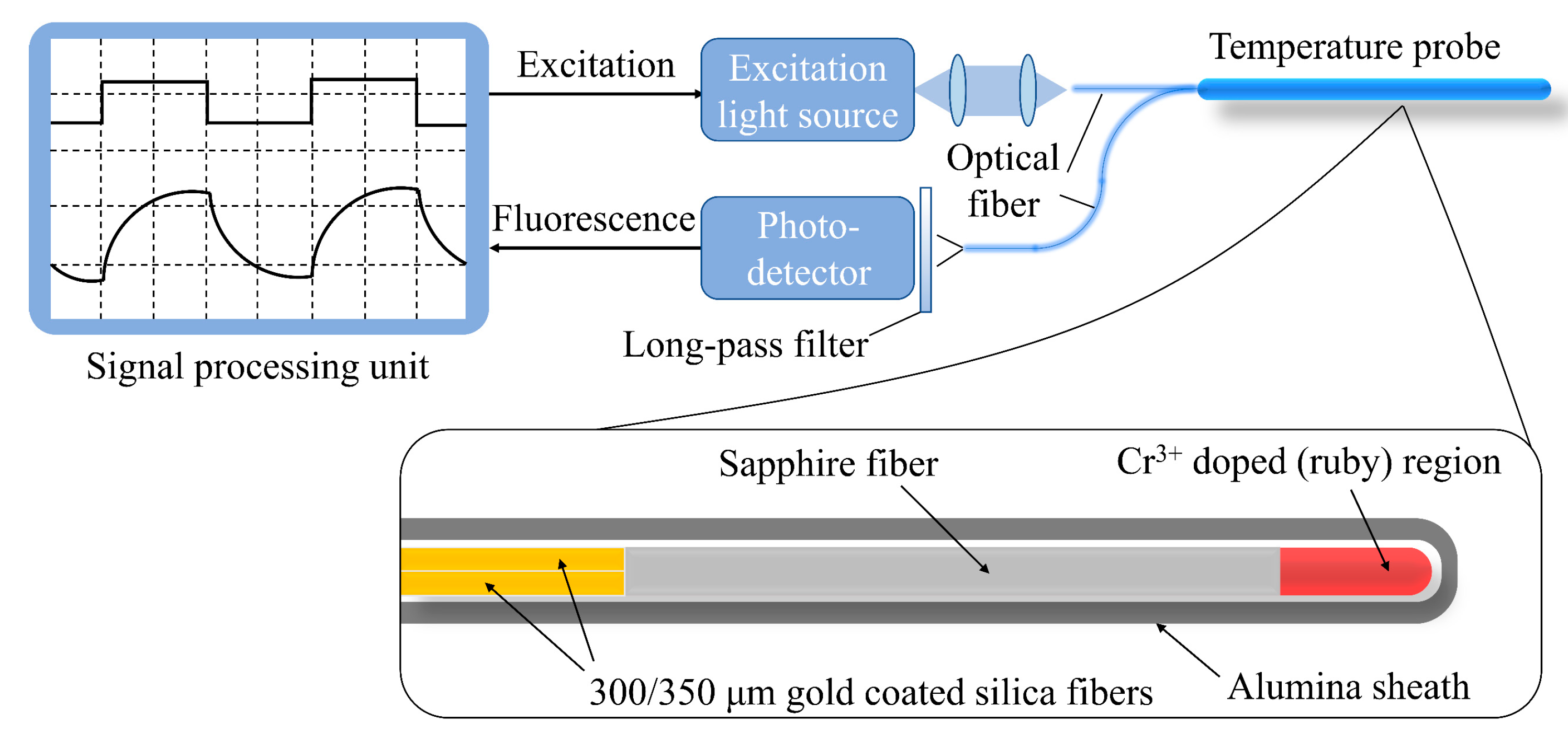 Sensors 22 05722 g004