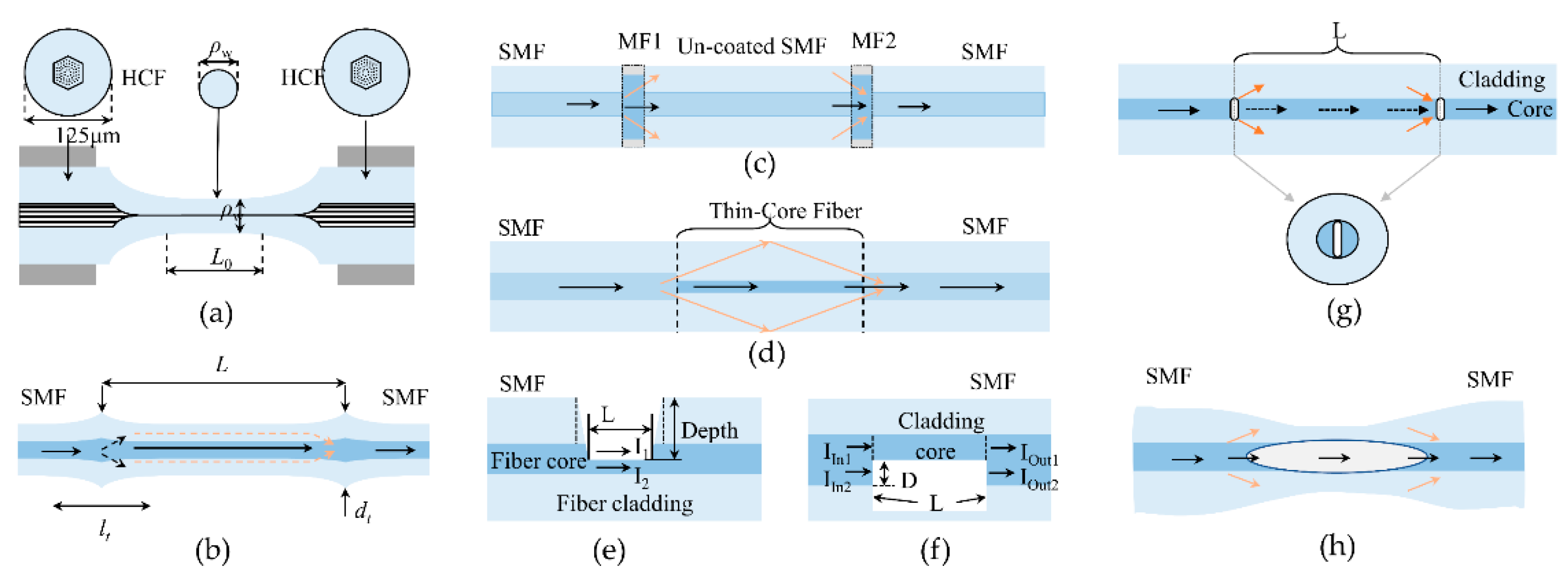 Sensors 22 05722 g005