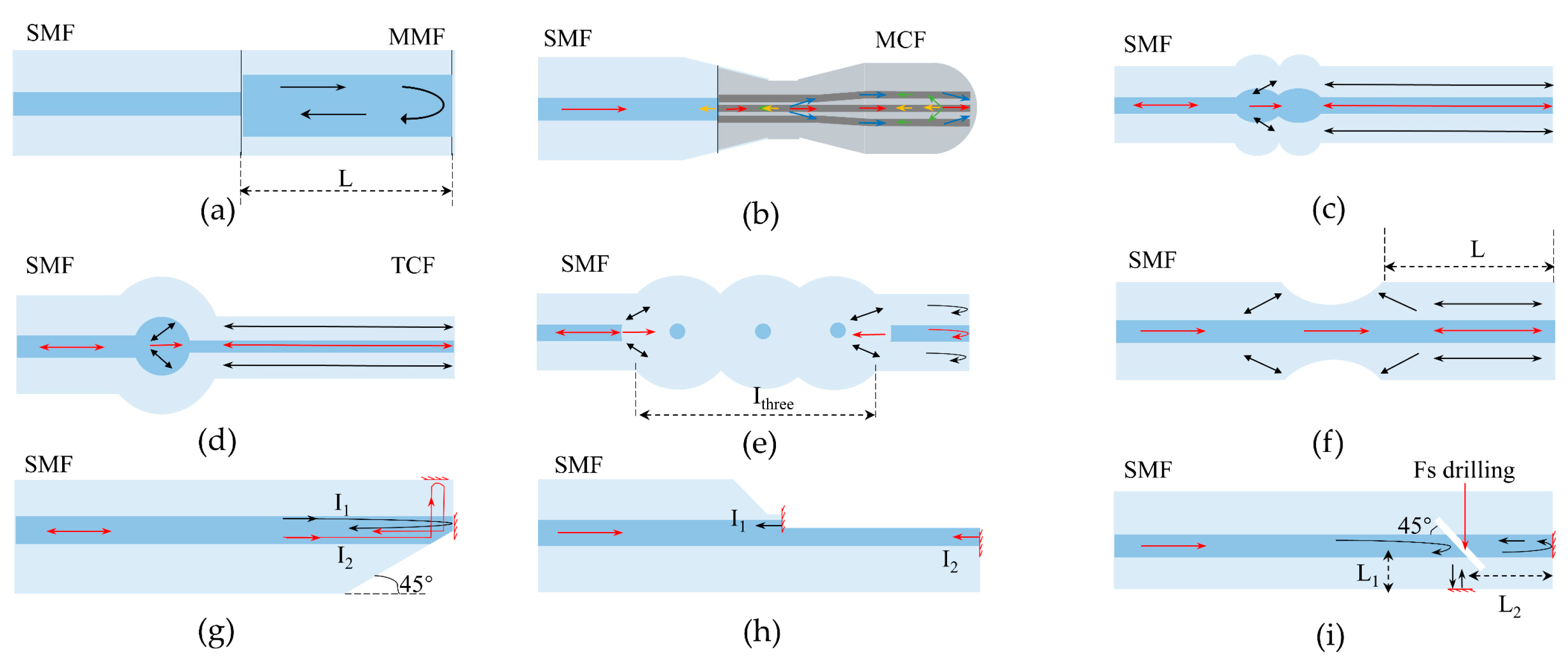 Sensors 22 05722 g007