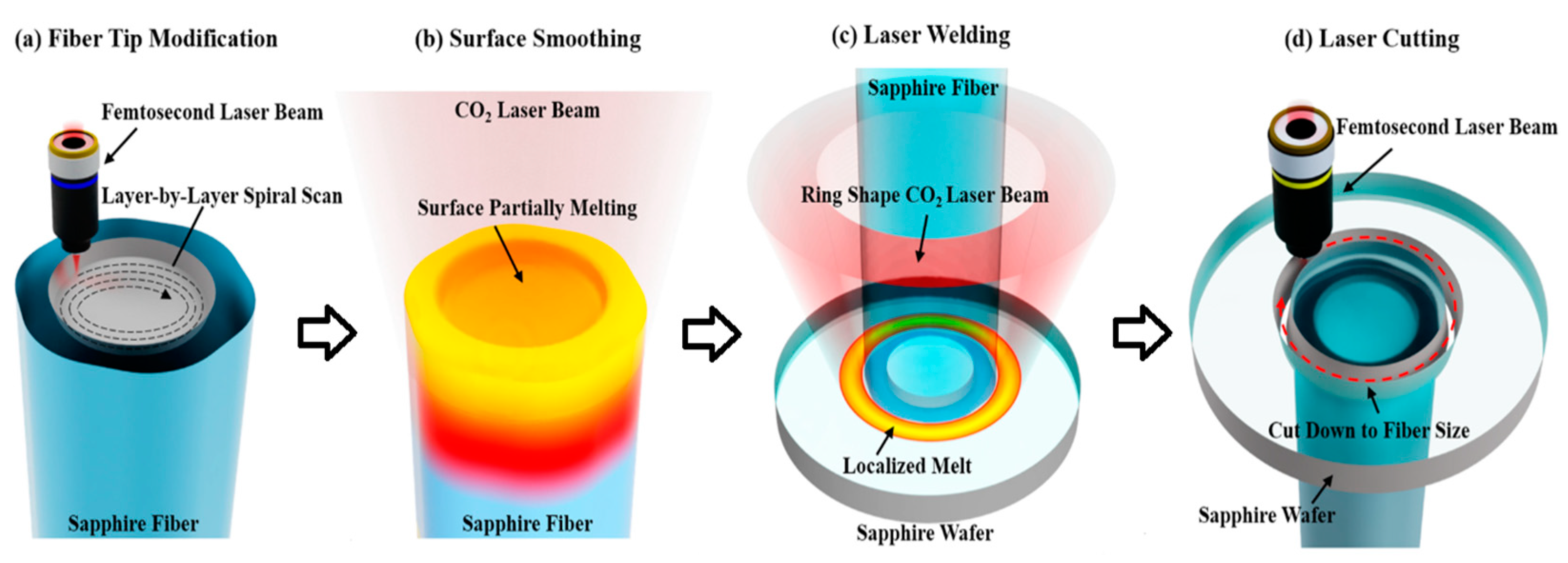 Sensors 22 05722 g009
