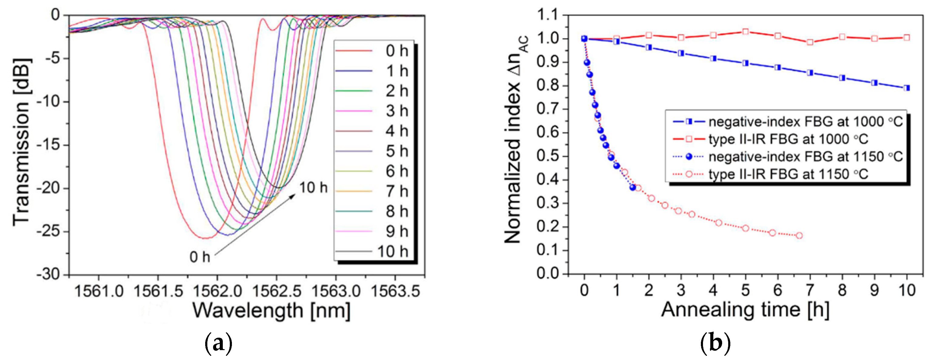Sensors 22 05722 g012