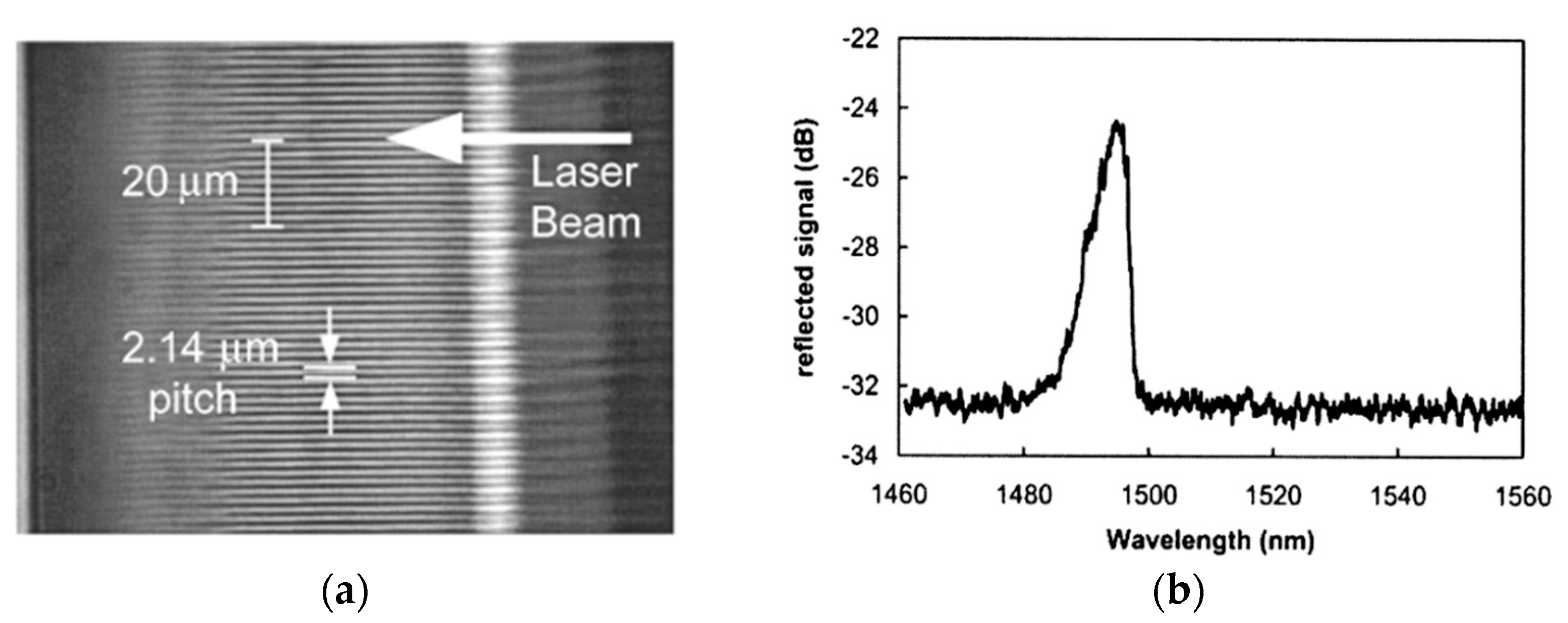 Sensors 22 05722 g013