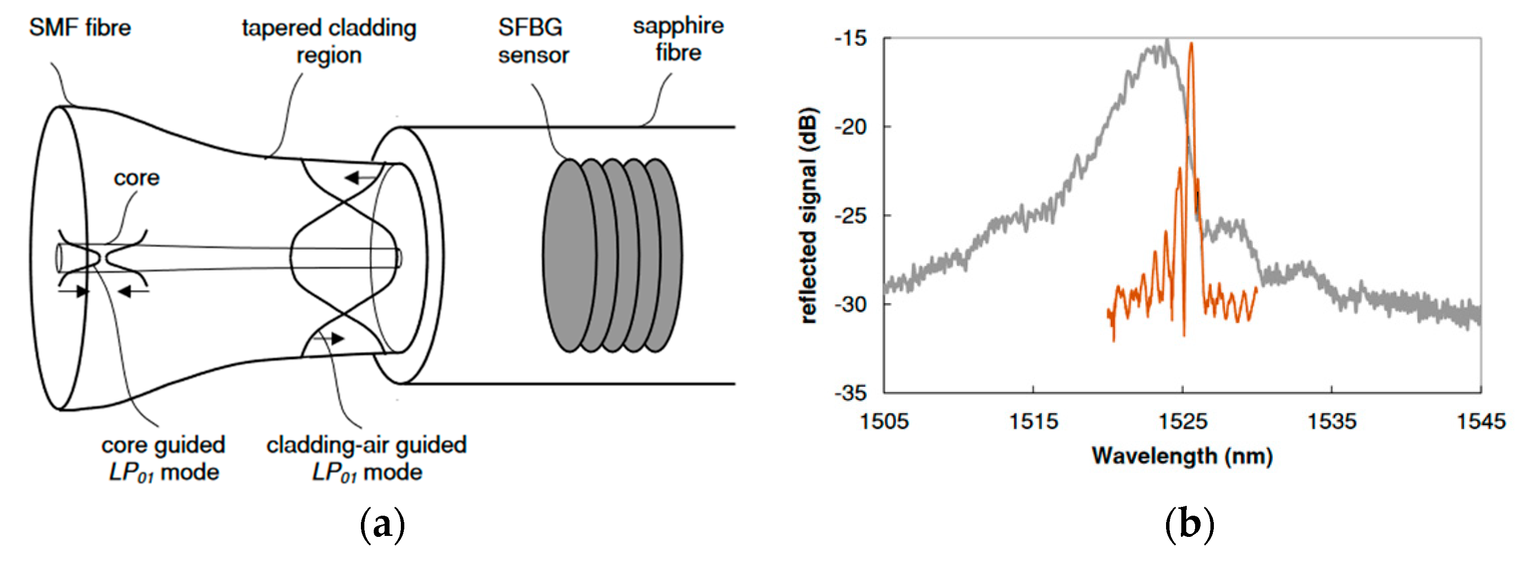 Sensors 22 05722 g014