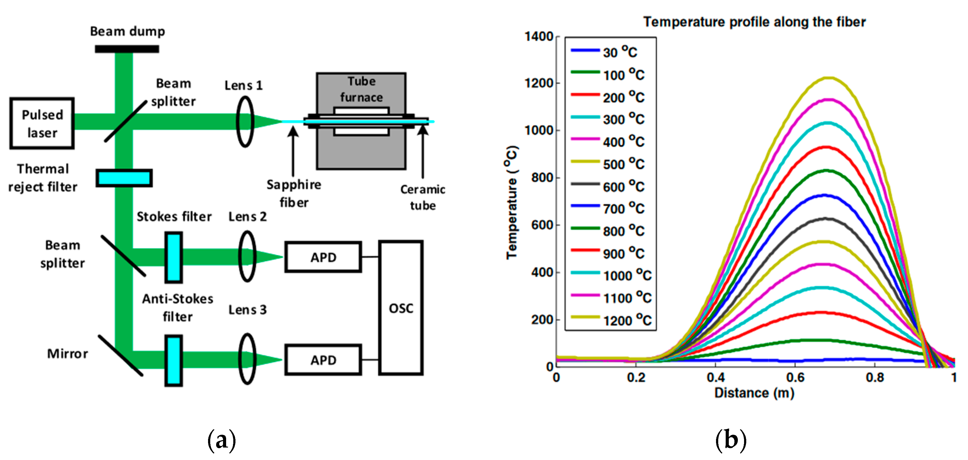Sensors 22 05722 g016