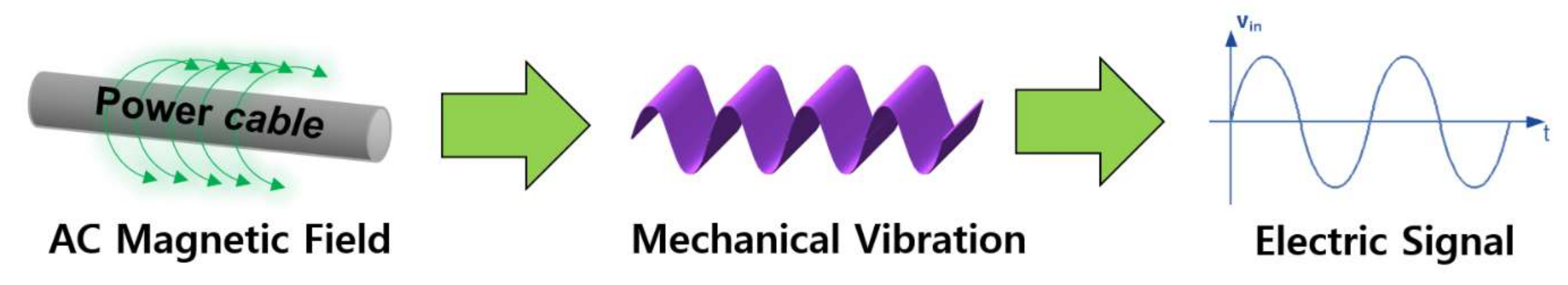 Sensors 22 05723 g001