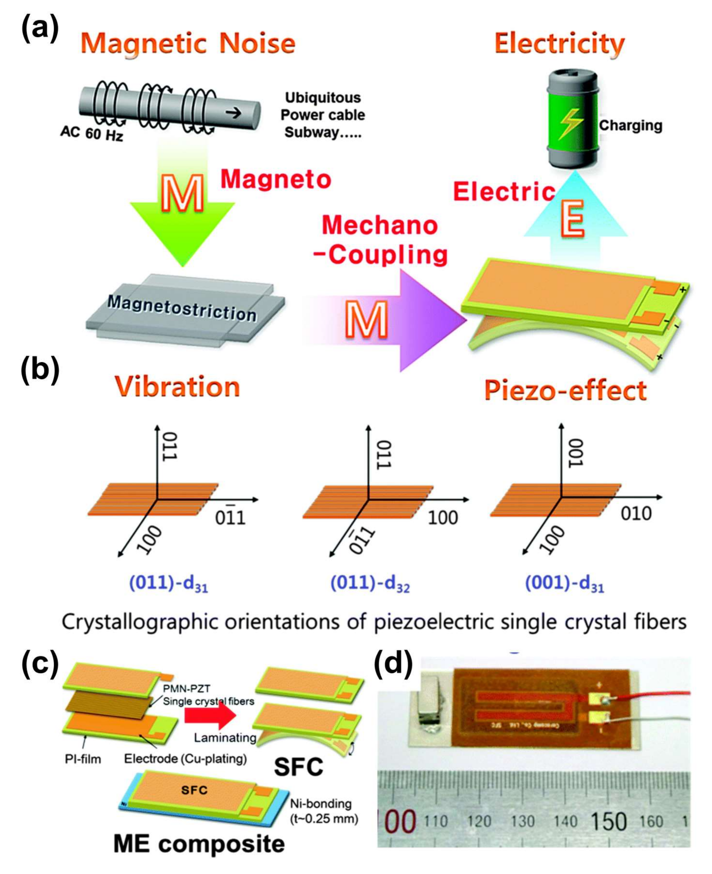 Sensors 22 05723 g002