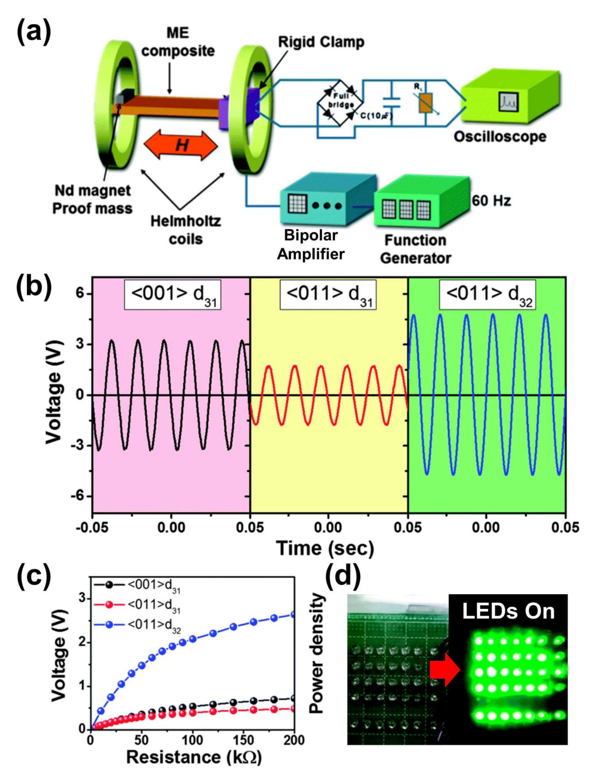 Sensors 22 05723 g004